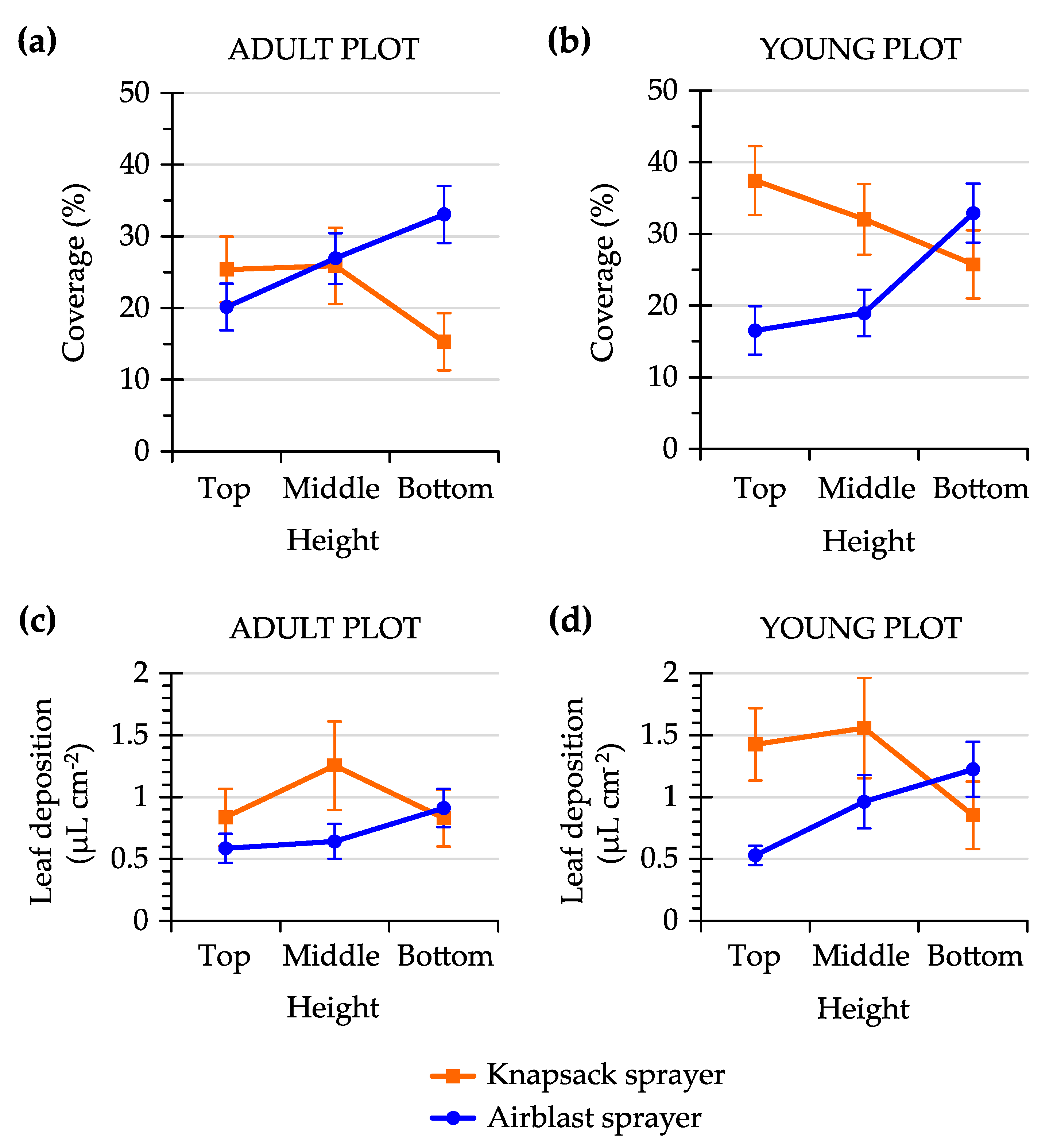 Agronomy 10 01887 g011