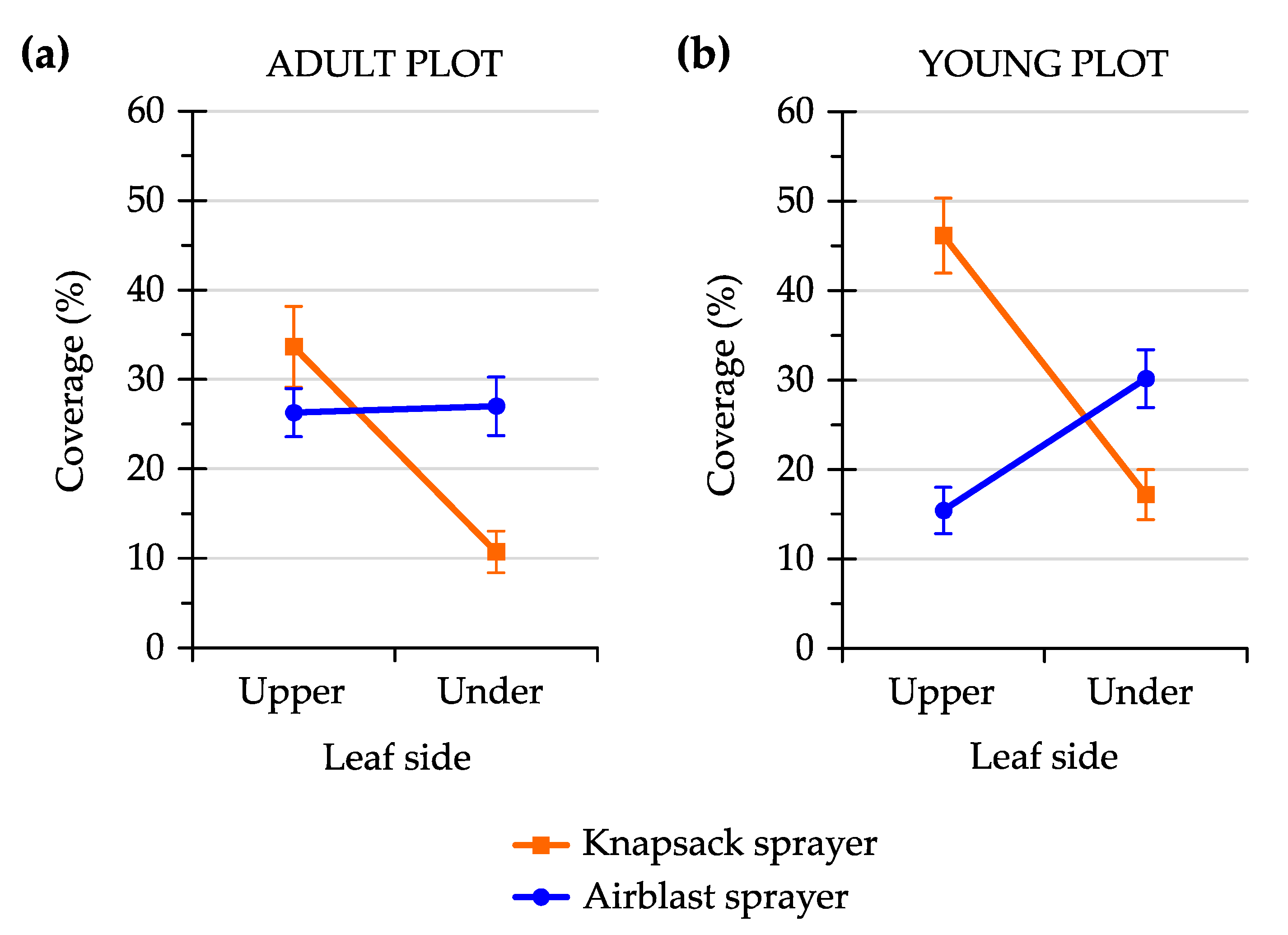 Agronomy 10 01887 g012