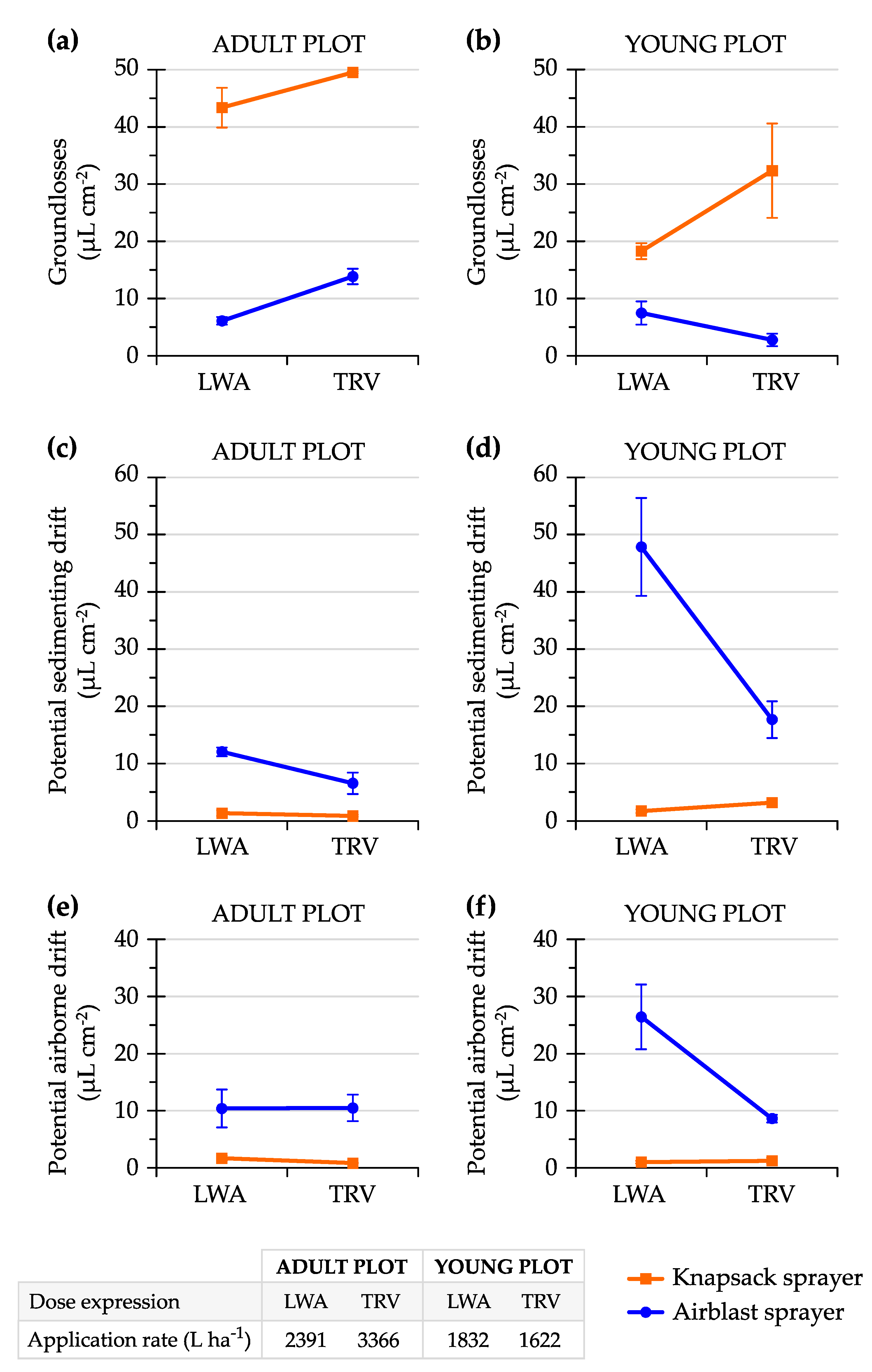 Agronomy 10 01887 g013