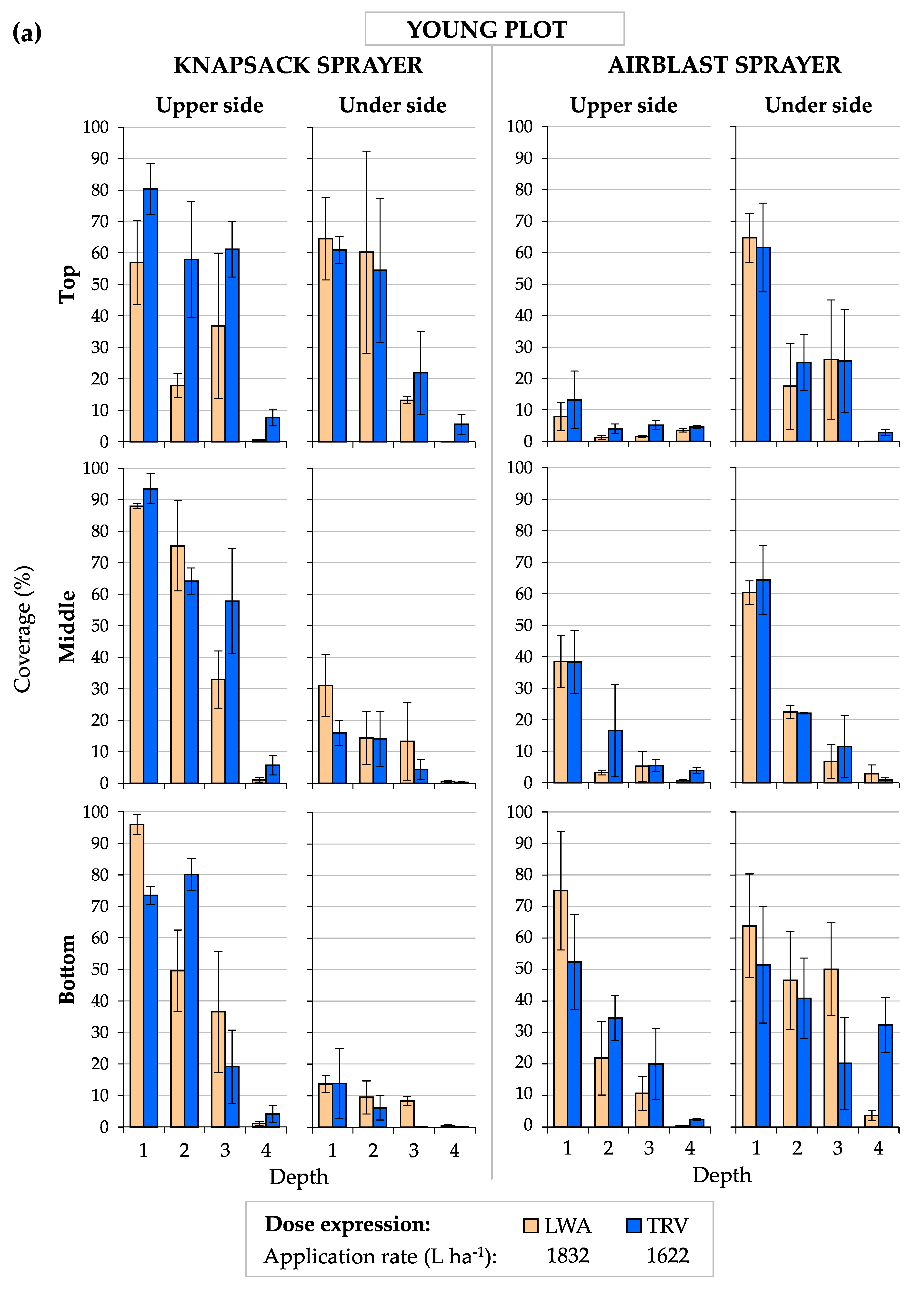 Agronomy 10 01887 g0a1a