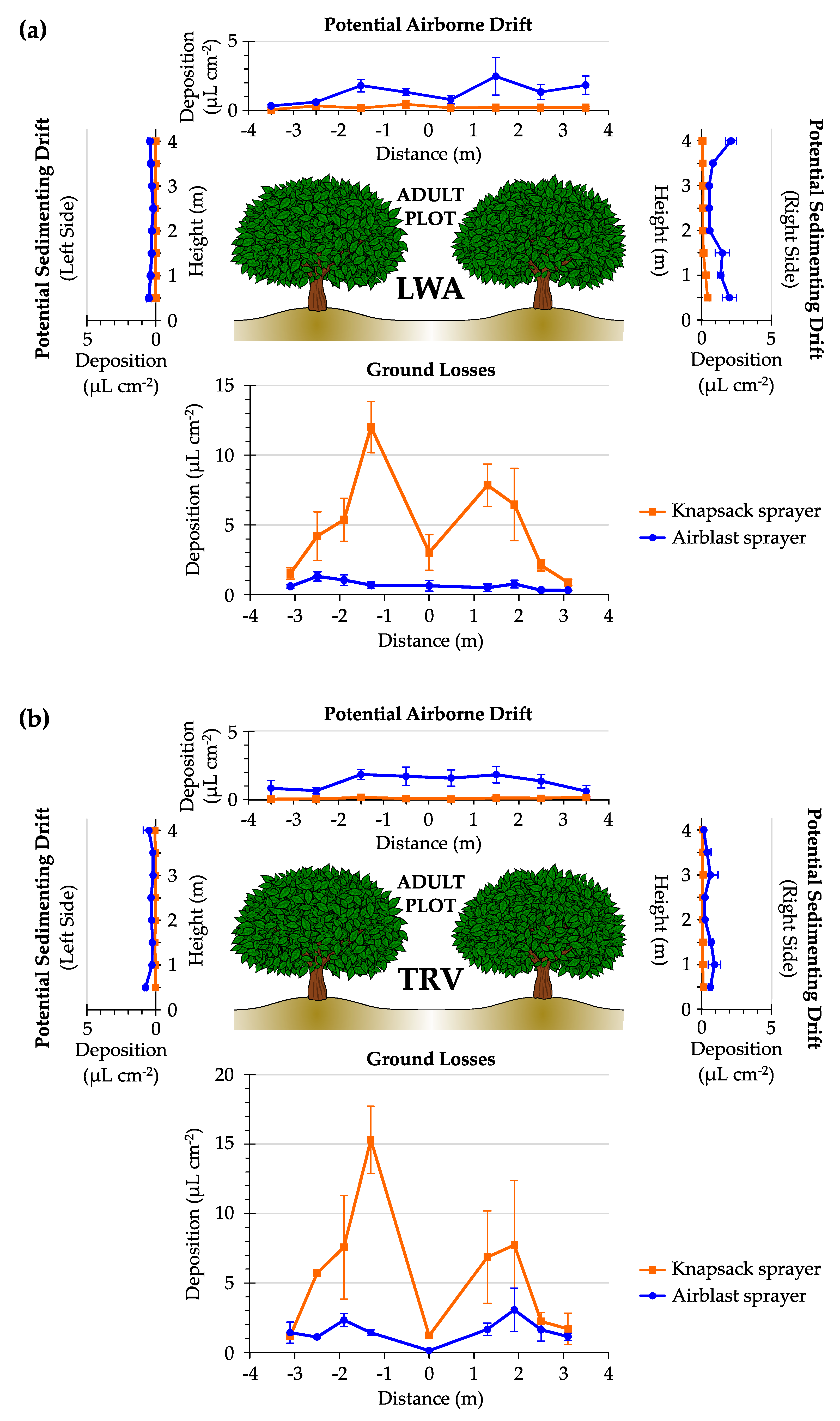 Agronomy 10 01887 g0a3