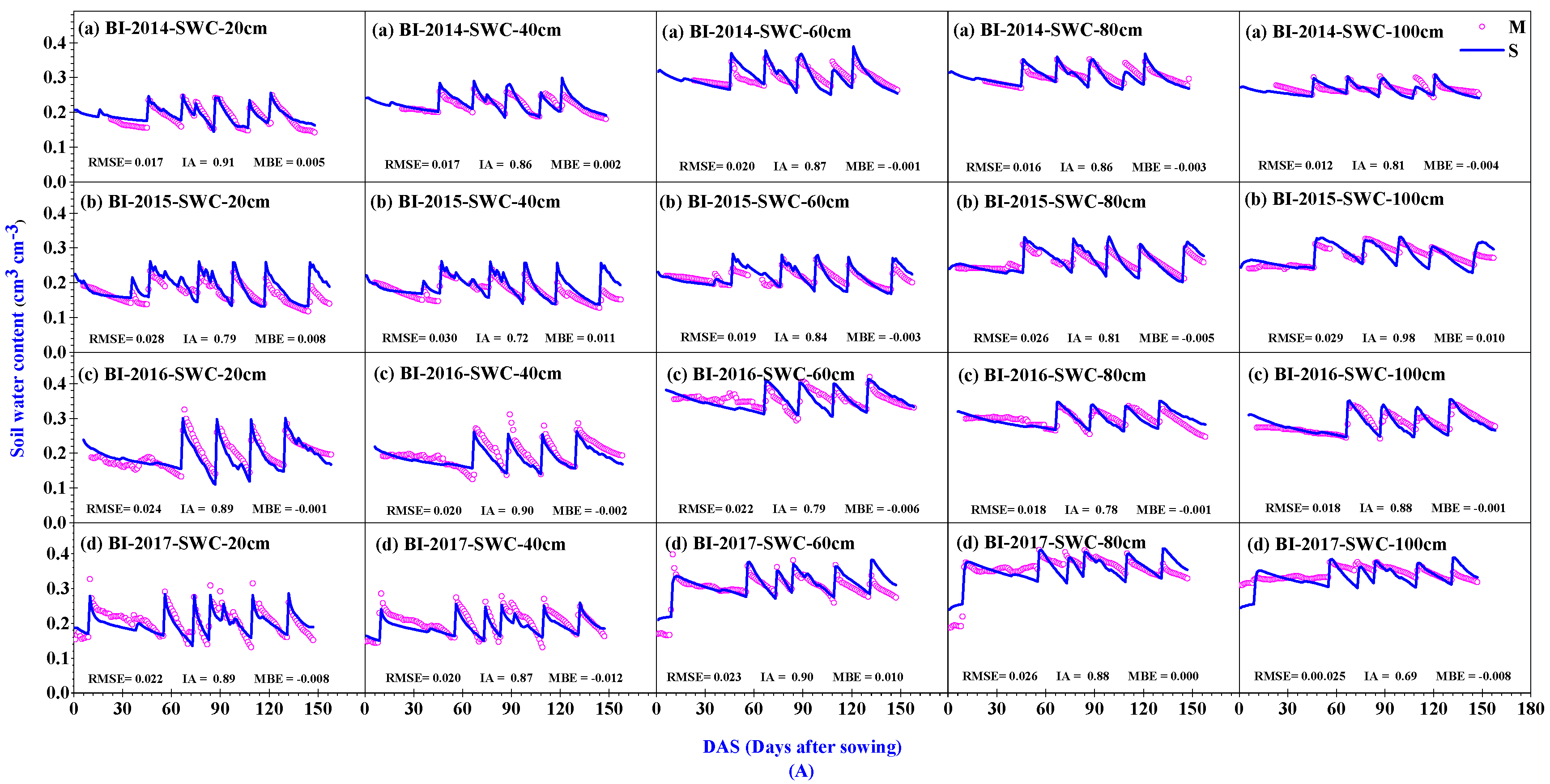 Agronomy 10 01890 g001a Agronomy 10 01890 g001a