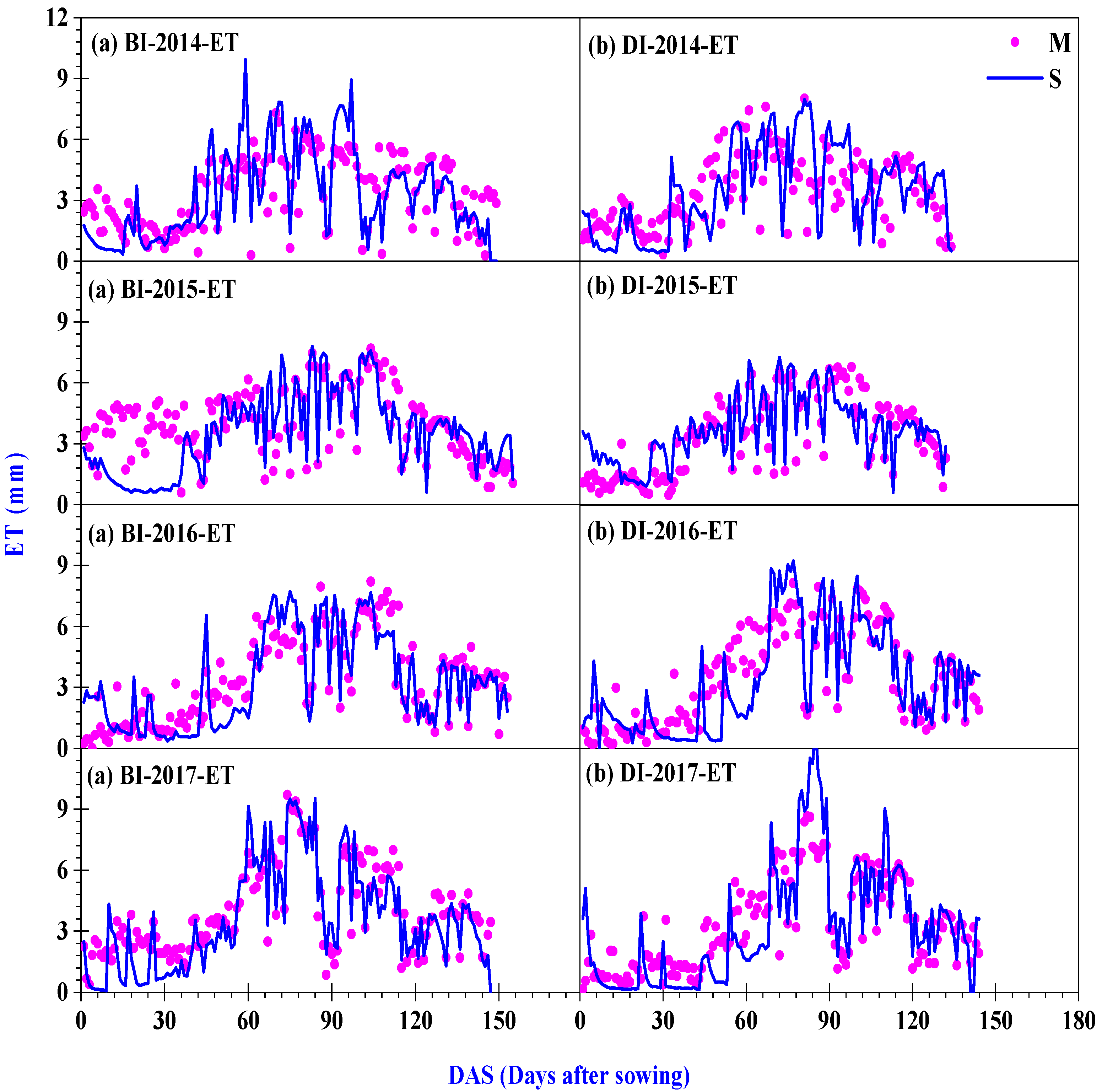Agronomy 10 01890 g002 Agronomy 10 01890 g002