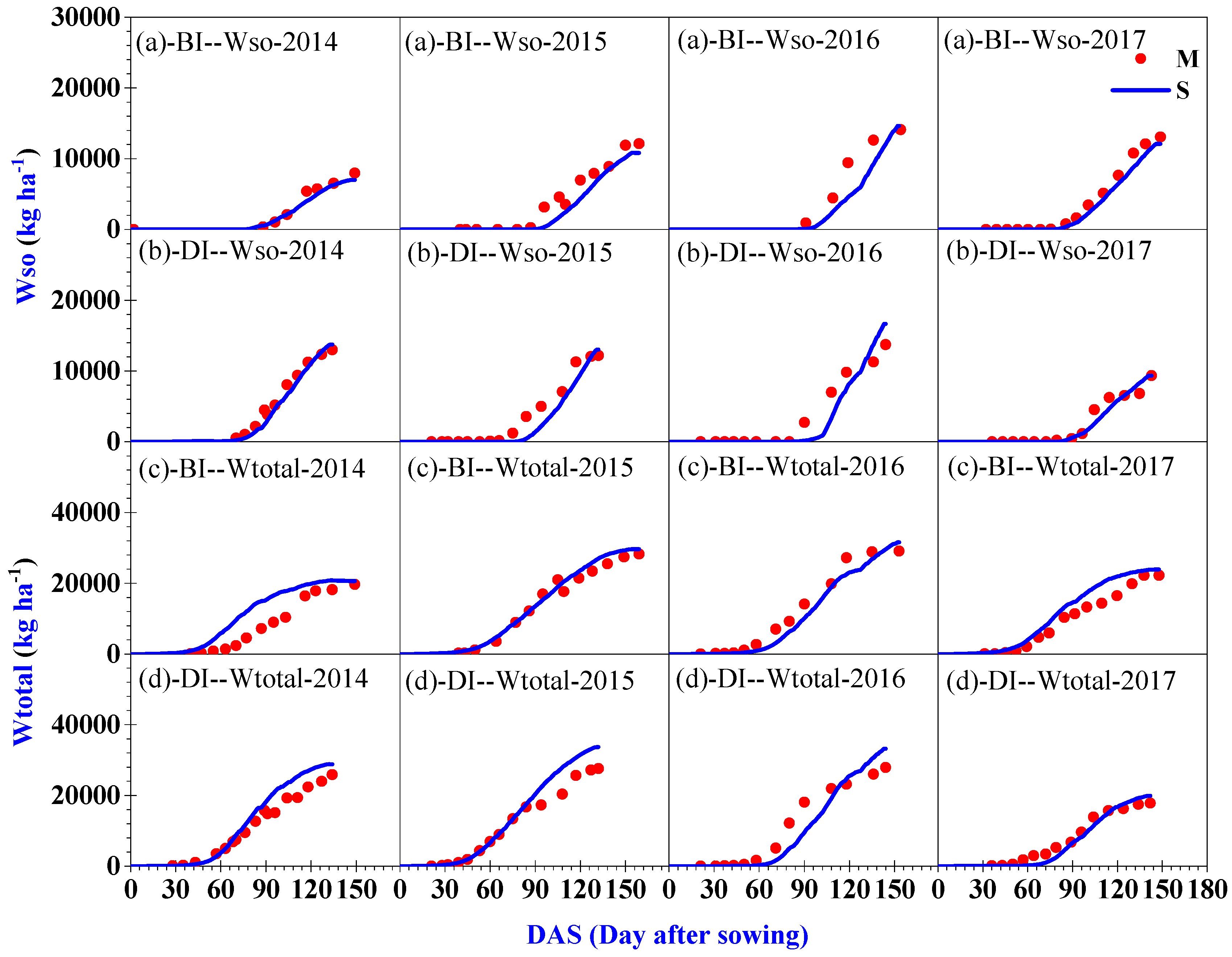 Agronomy 10 01890 g004 Agronomy 10 01890 g004