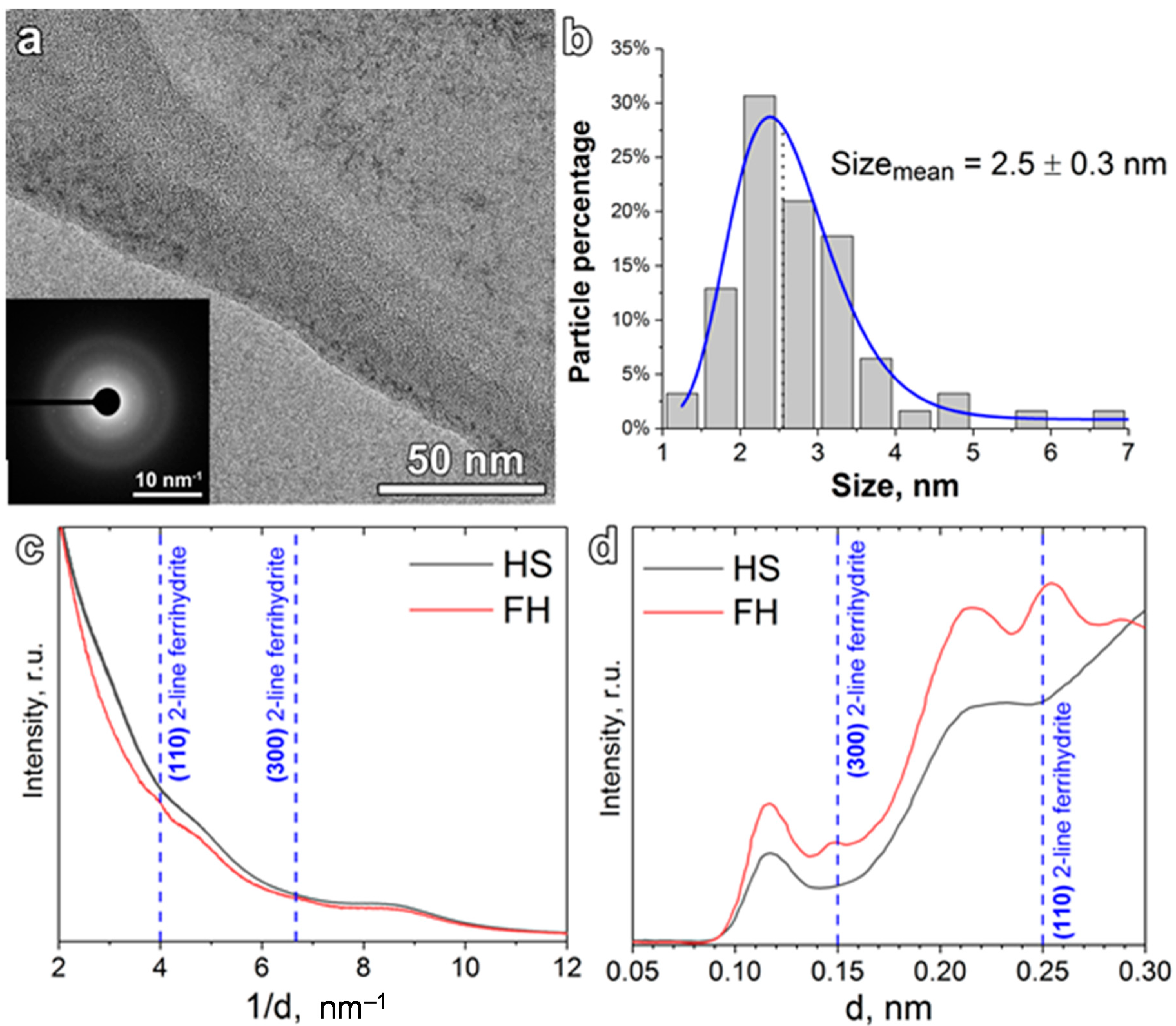 Agronomy 10 01891 g001 Agronomy 10 01891 g001