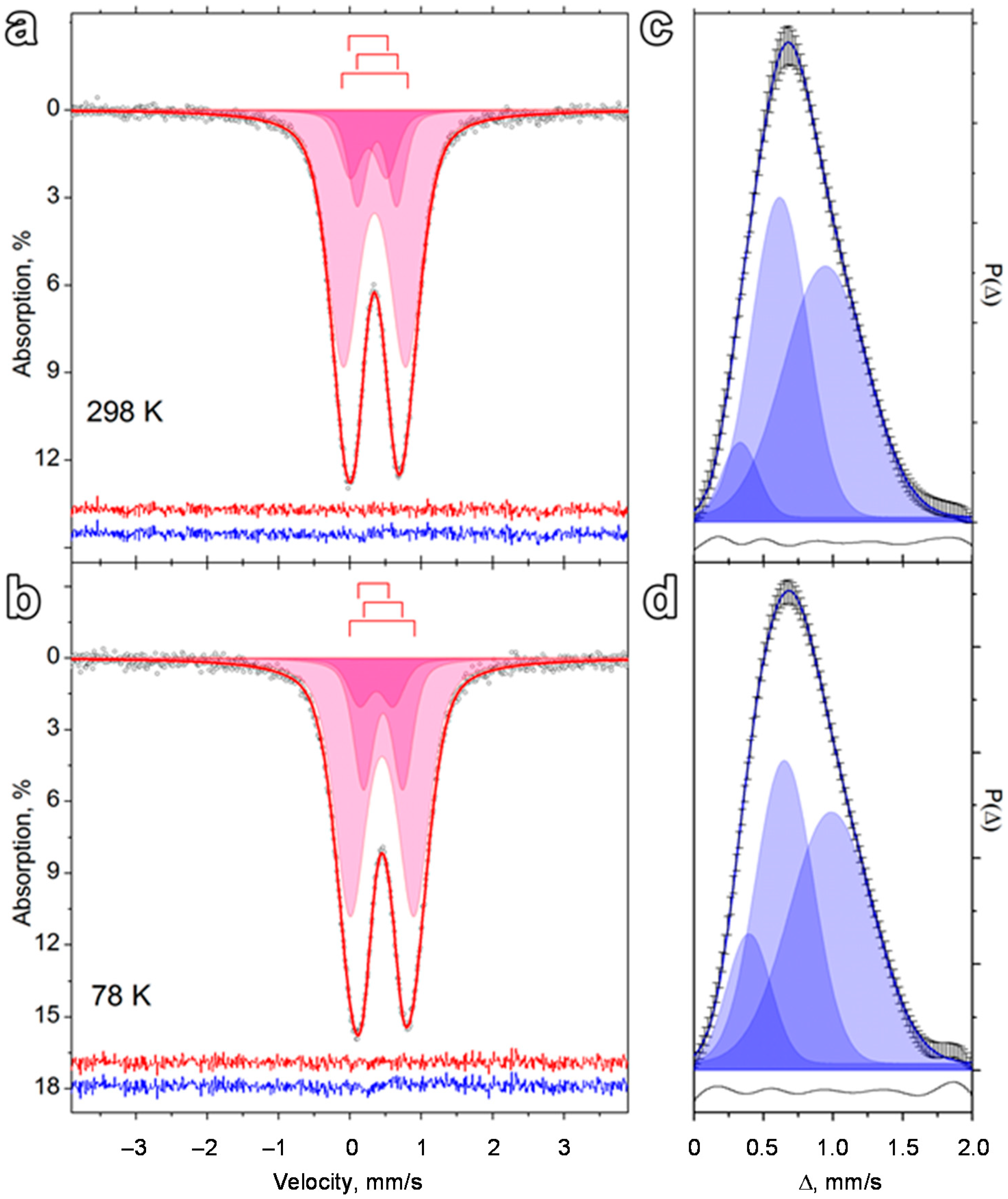 Agronomy 10 01891 g002 Agronomy 10 01891 g002