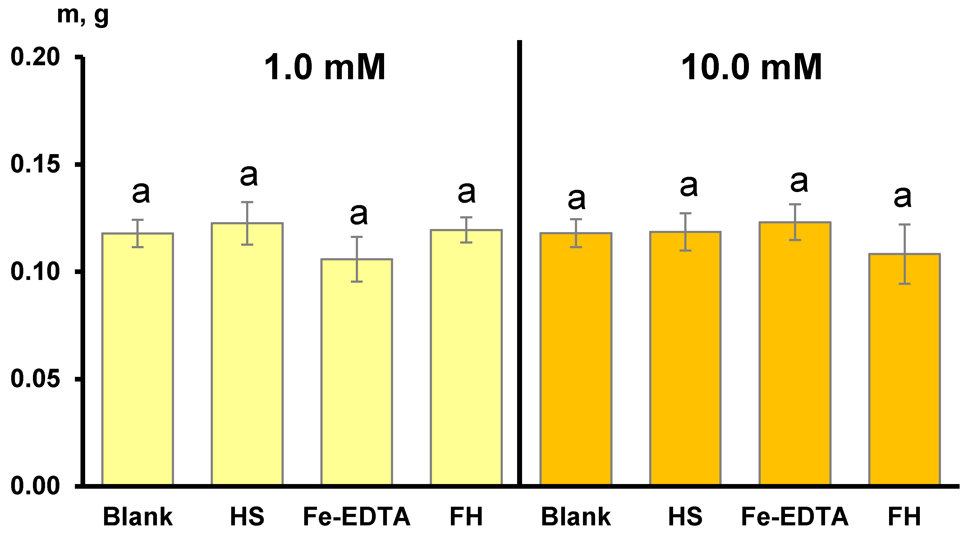 Agronomy 10 01891 g004 Agronomy 10 01891 g004