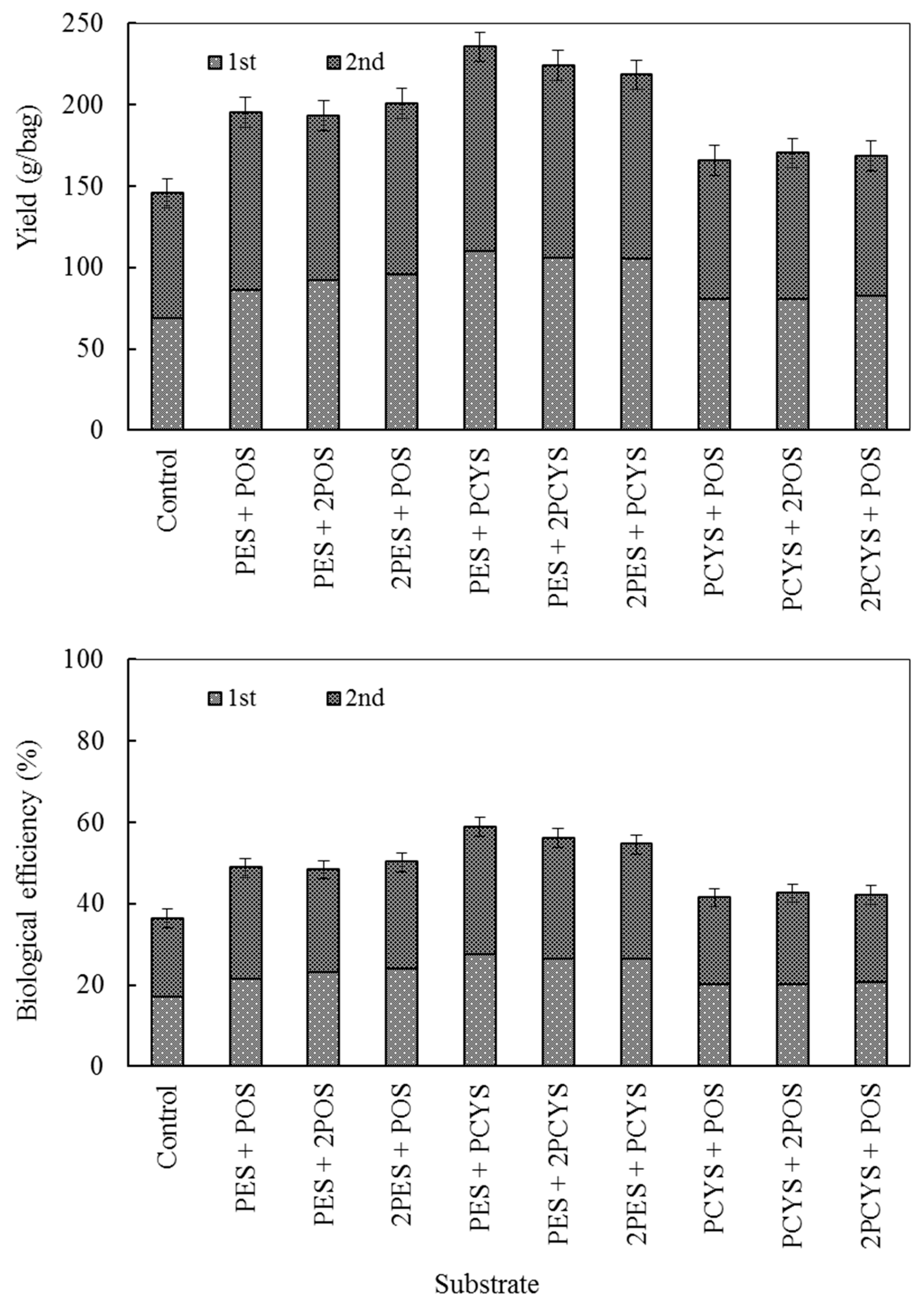Agronomy 10 01892 g002 Agronomy 10 01892 g002