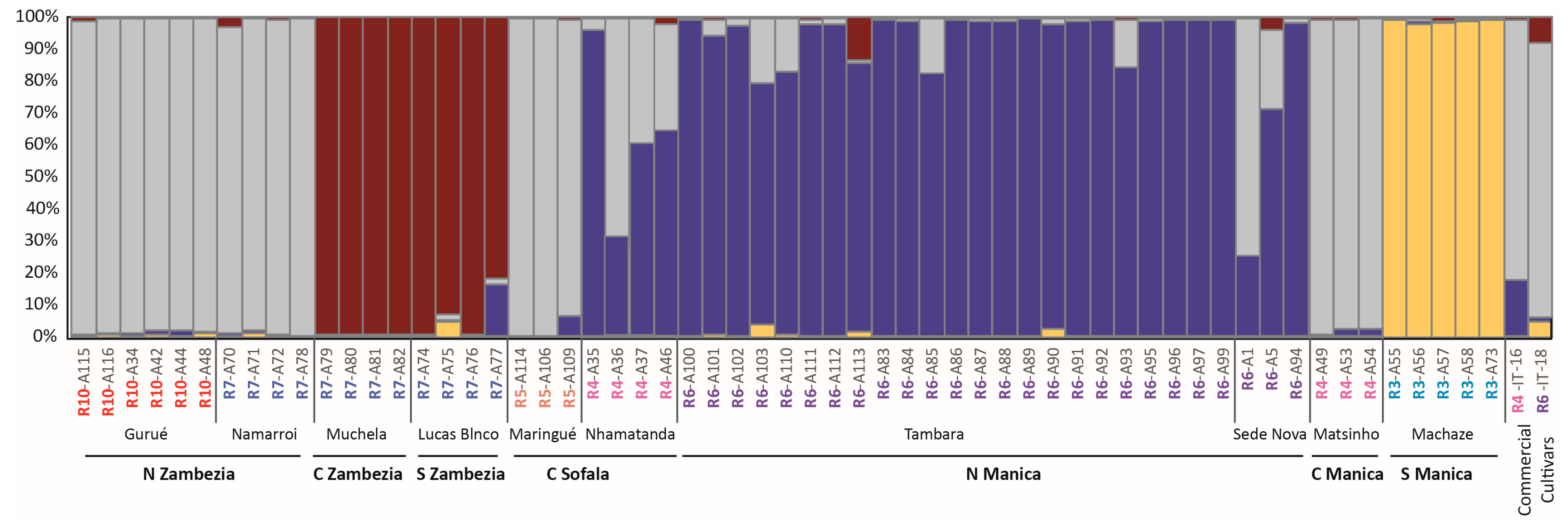 Agronomy 10 01893 g005 Agronomy 10 01893 g005