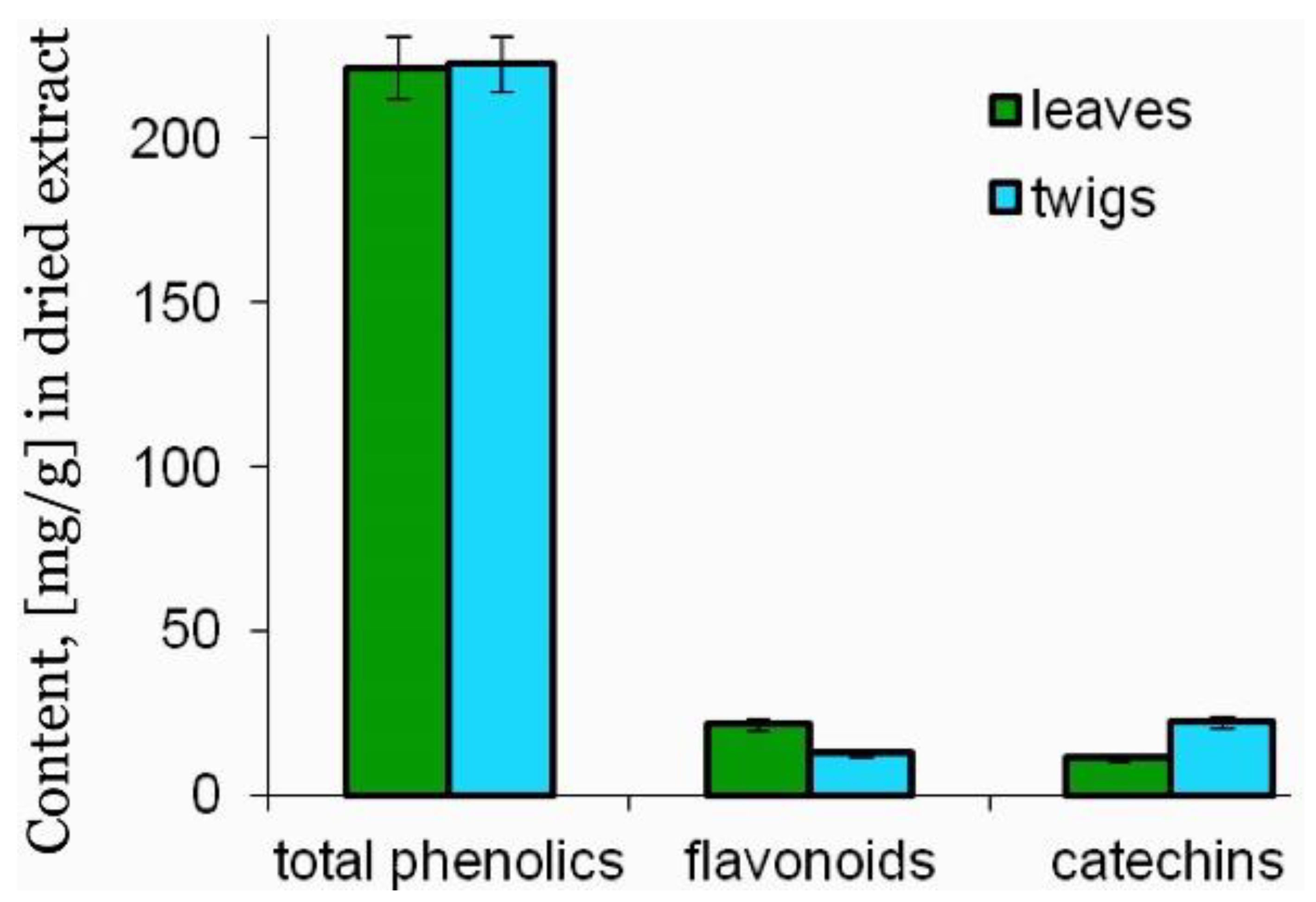 Agronomy 10 01897 g001 Agronomy 10 01897 g001
