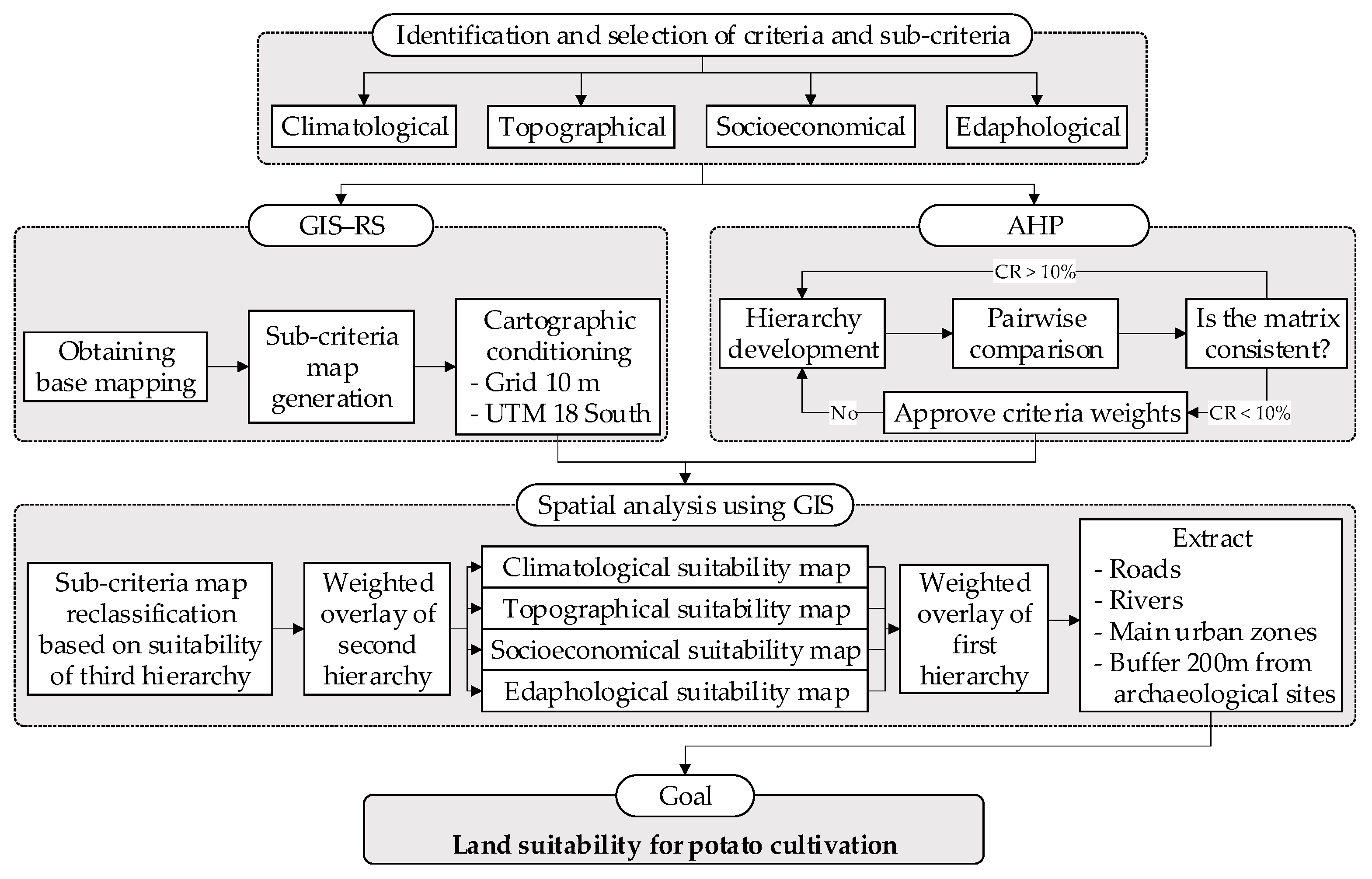 Agronomy 10 01898 g002 Agronomy 10 01898 g002