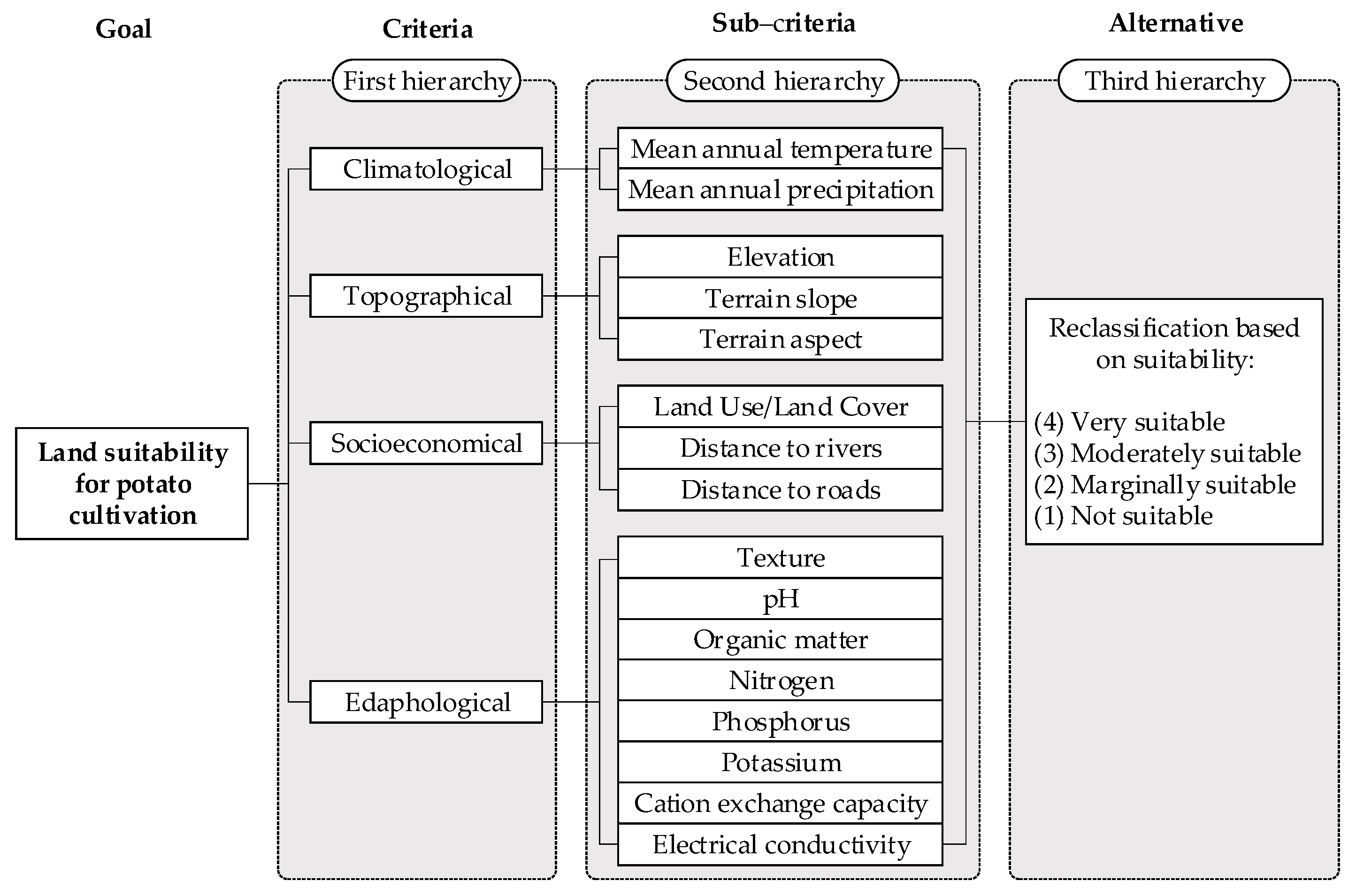 Agronomy 10 01898 g003 Agronomy 10 01898 g003