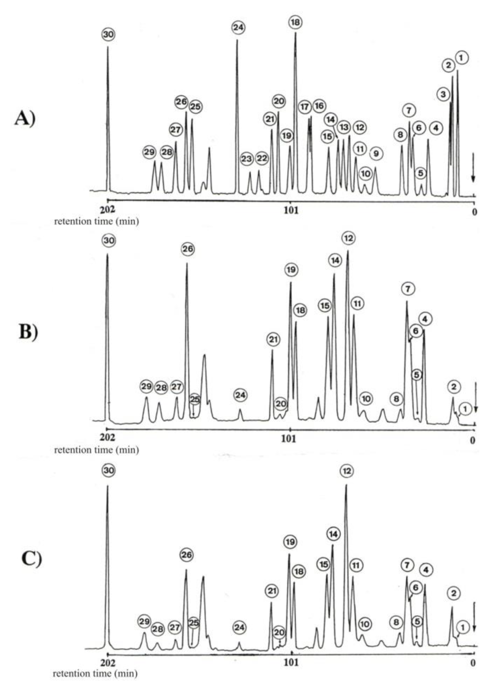 Agronomy 10 01899 g002 Agronomy 10 01899 g002