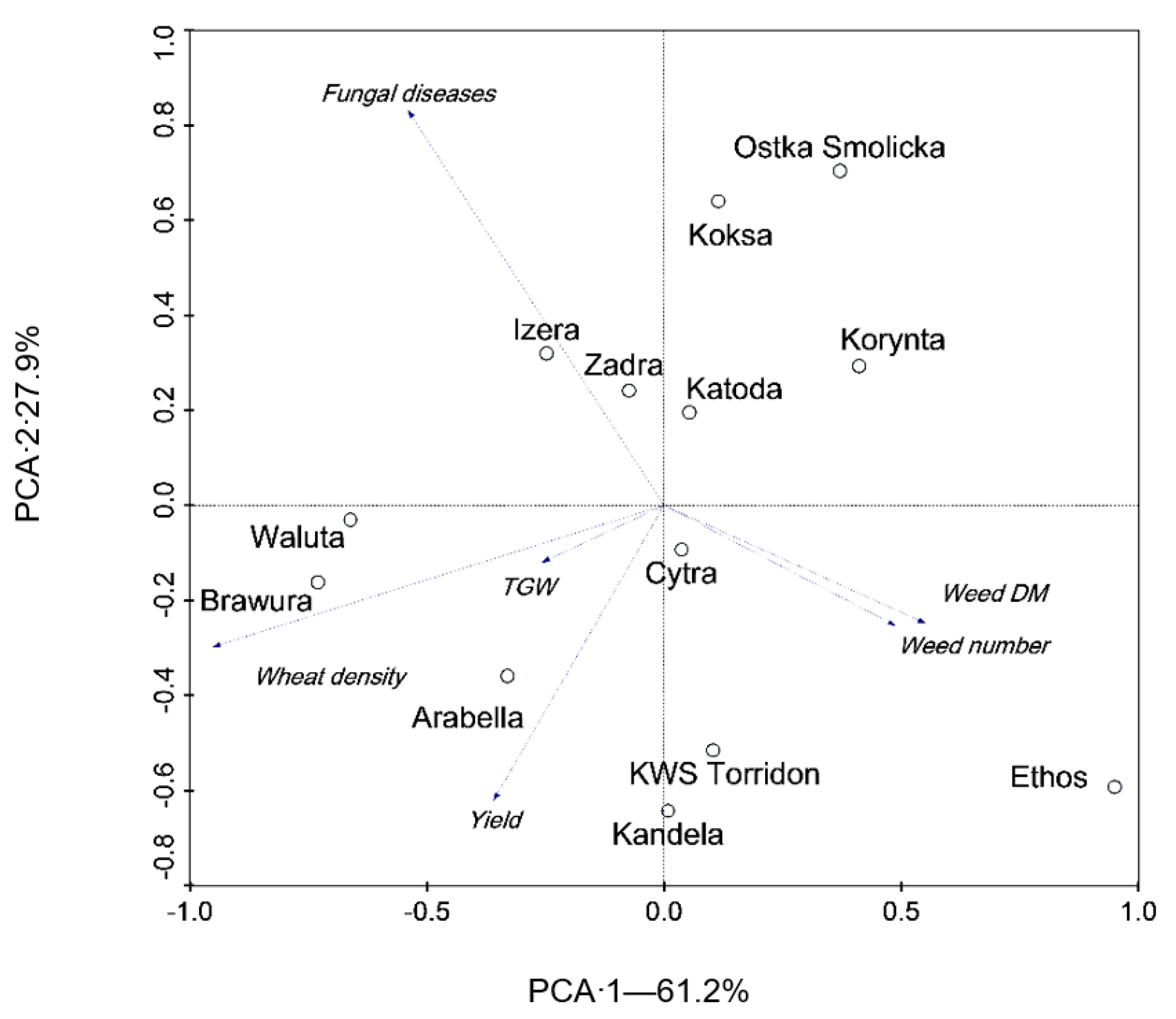 Agronomy 10 01900 g001