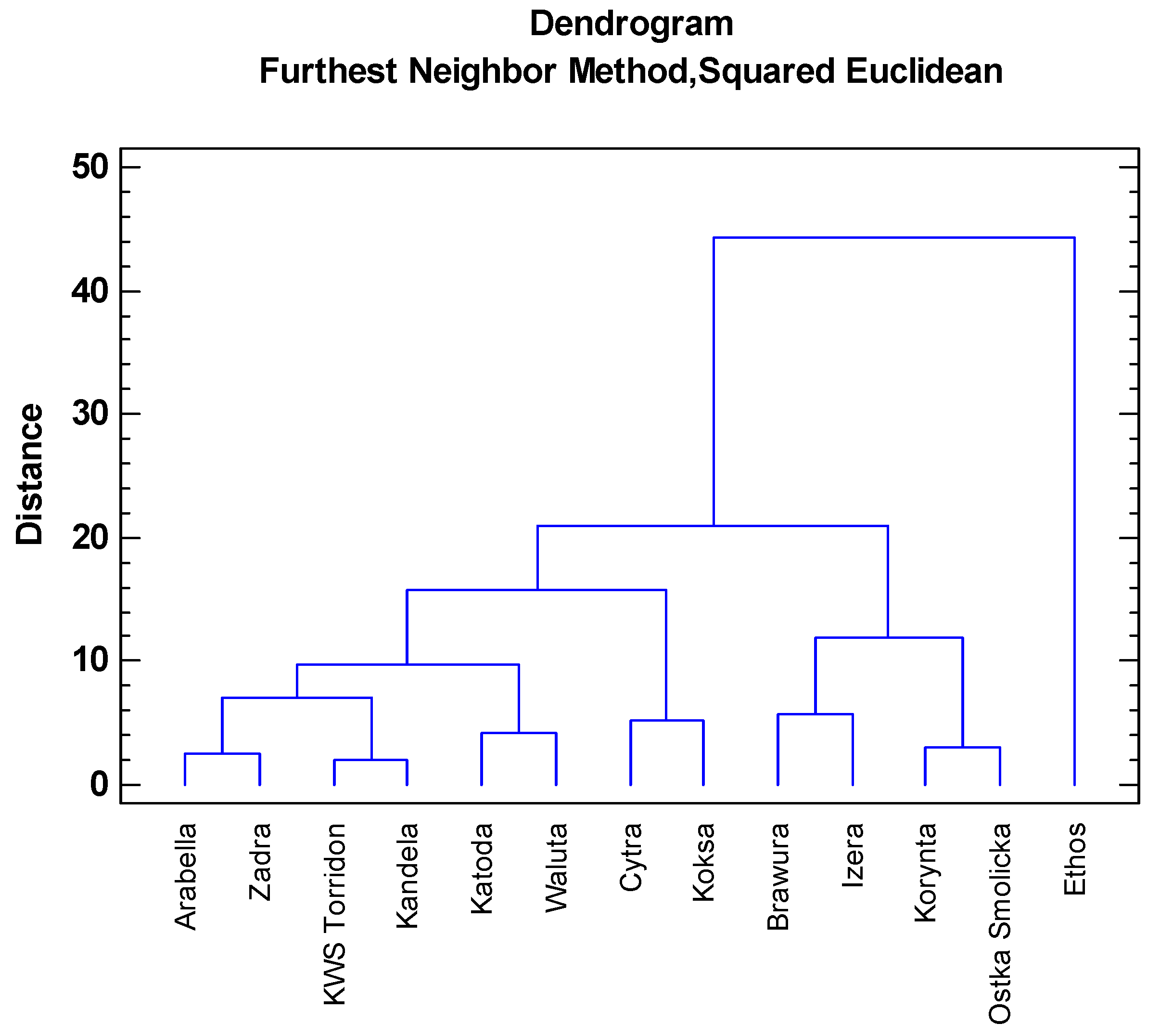 Agronomy 10 01900 g002