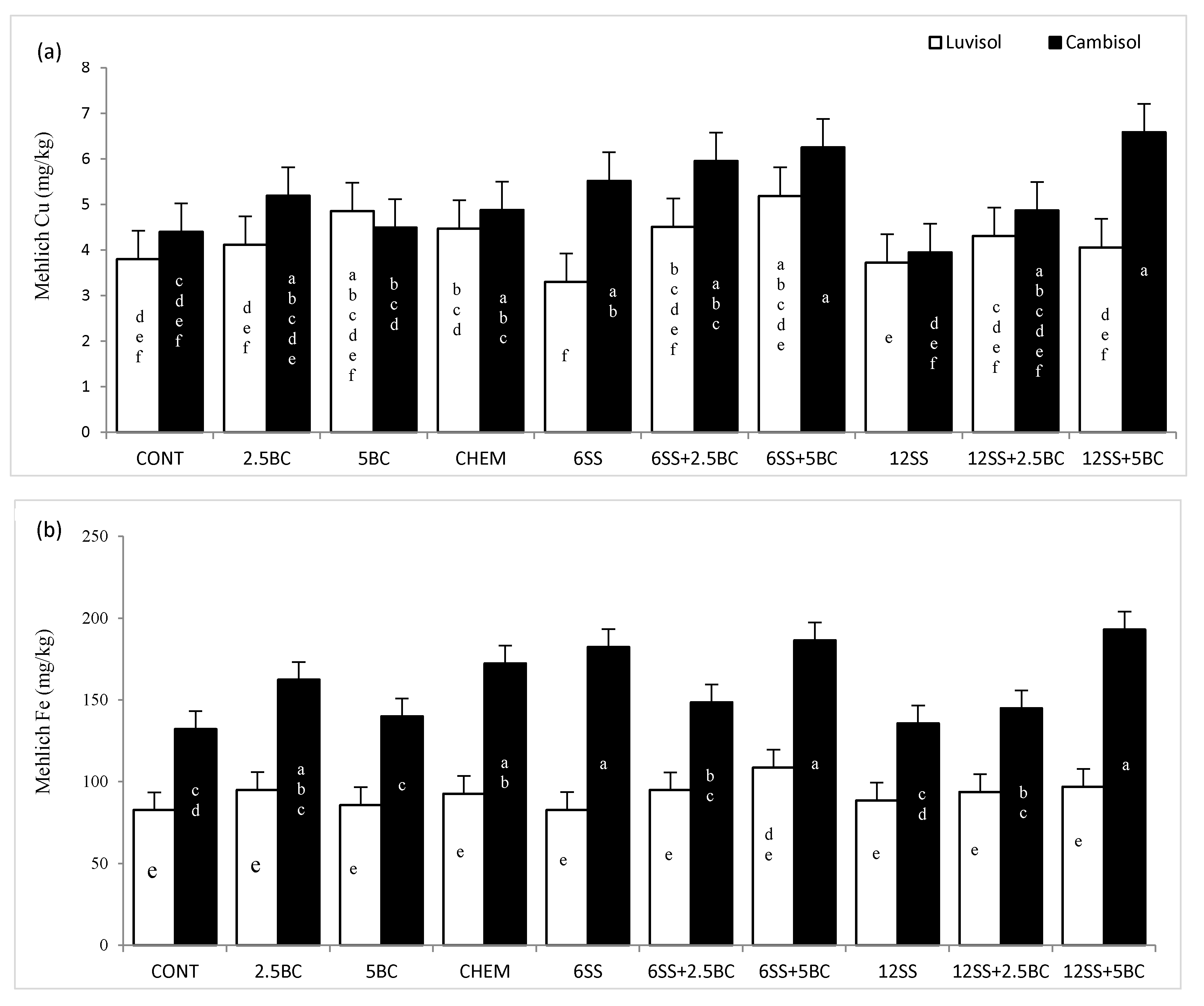 Agronomy 10 01901 g001a Agronomy 10 01901 g001a