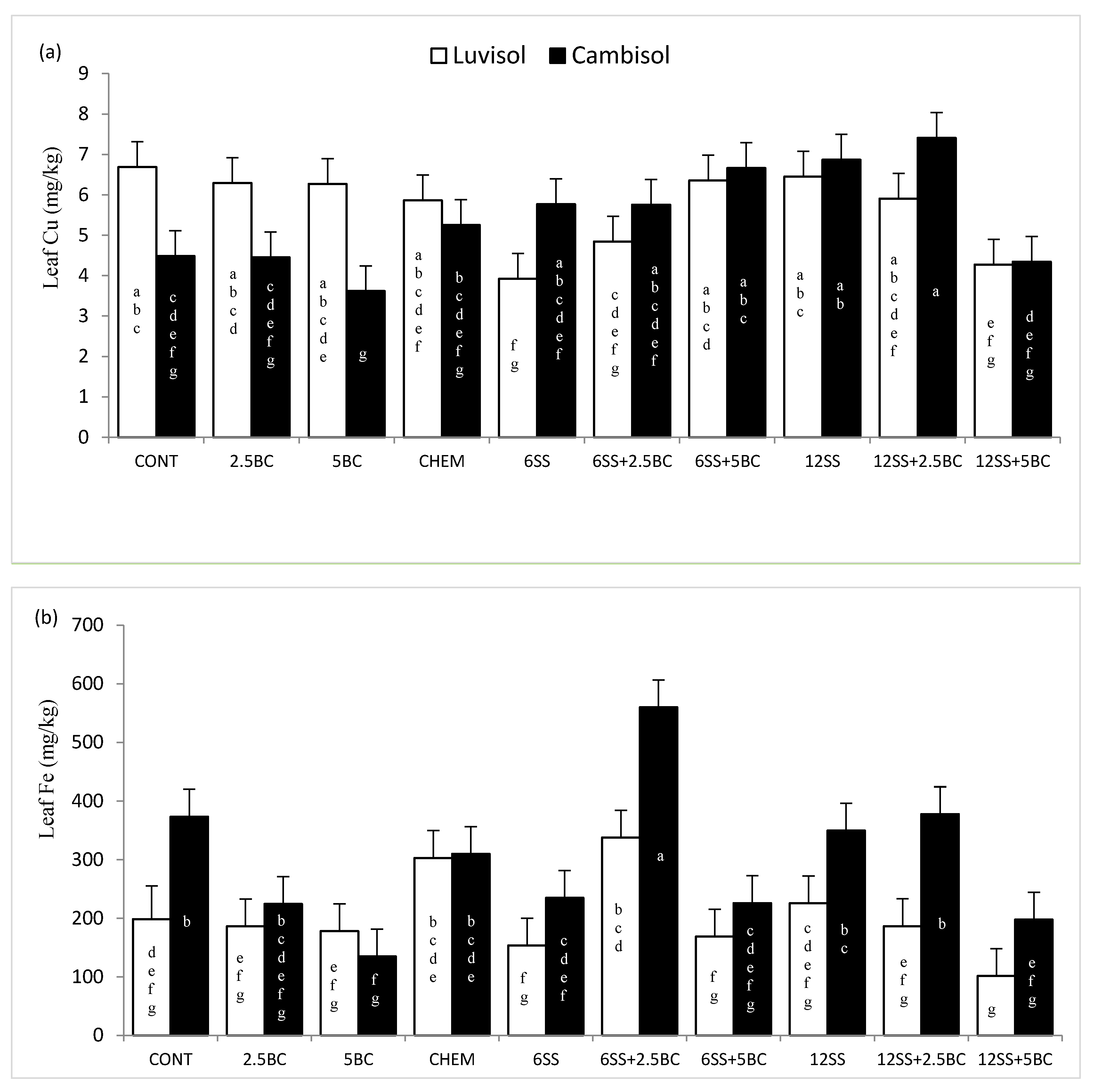 Agronomy 10 01901 g002a Agronomy 10 01901 g002a