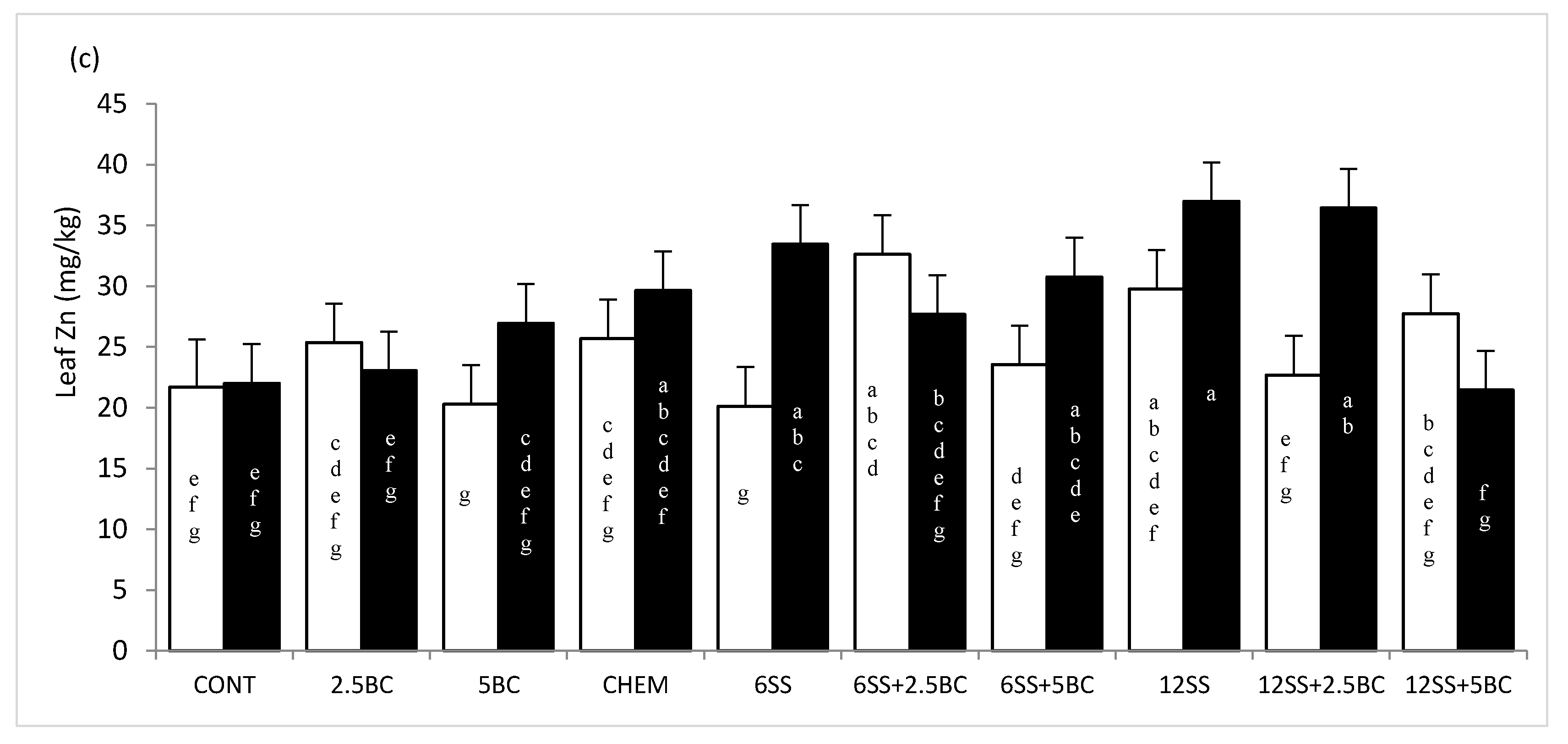 Agronomy 10 01901 g002b Agronomy 10 01901 g002b