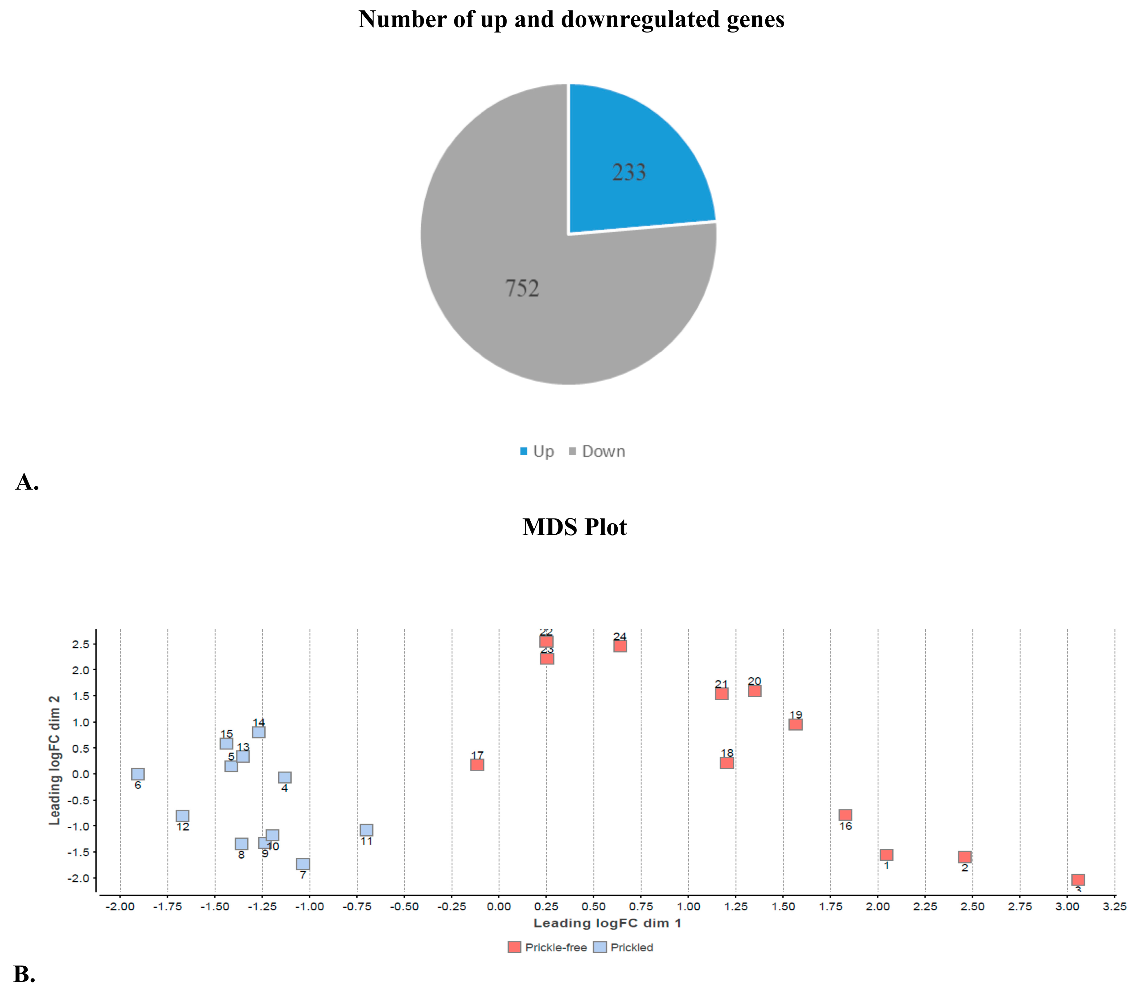 Agronomy 10 01904 g002