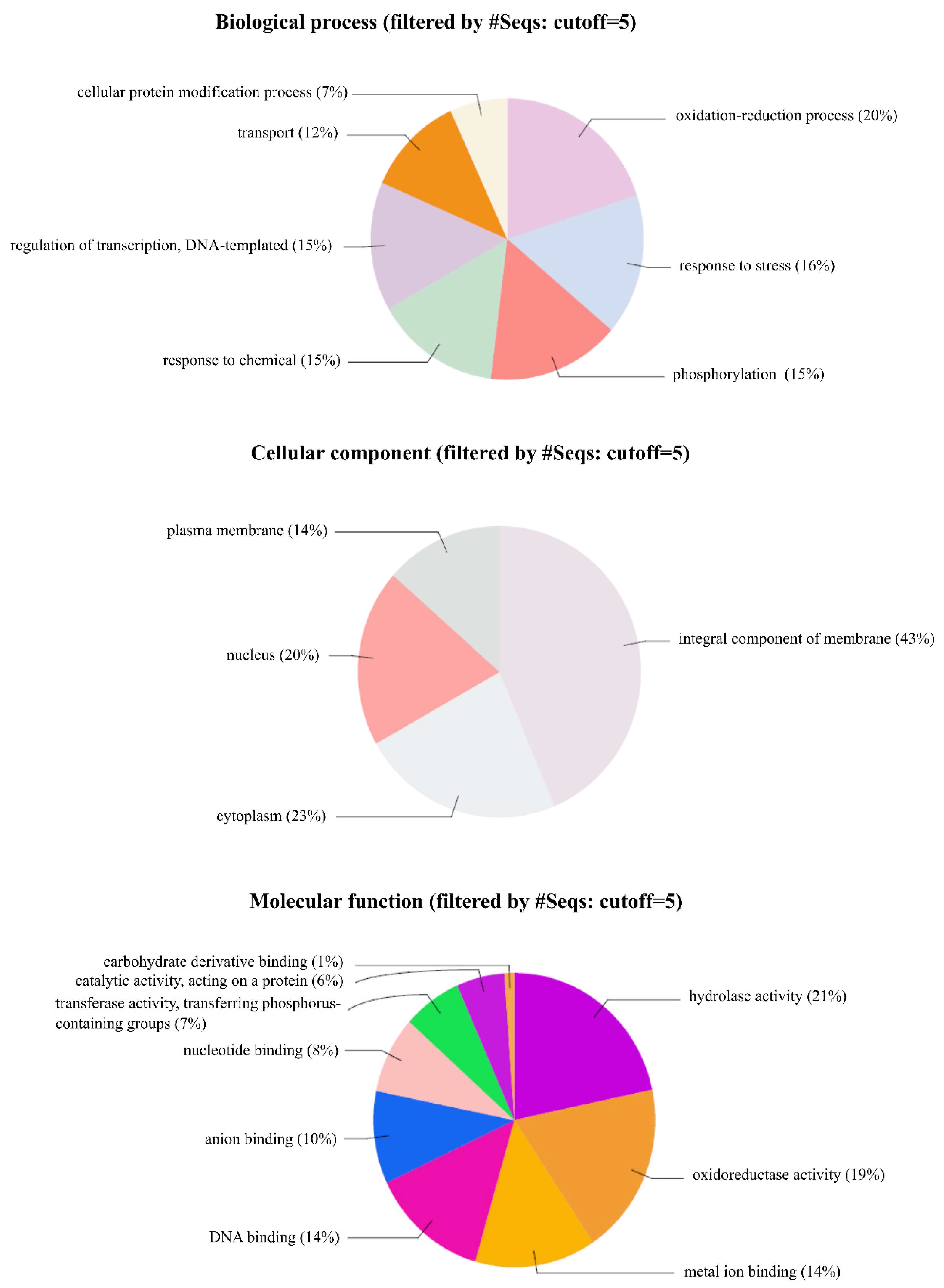 Agronomy 10 01904 g003