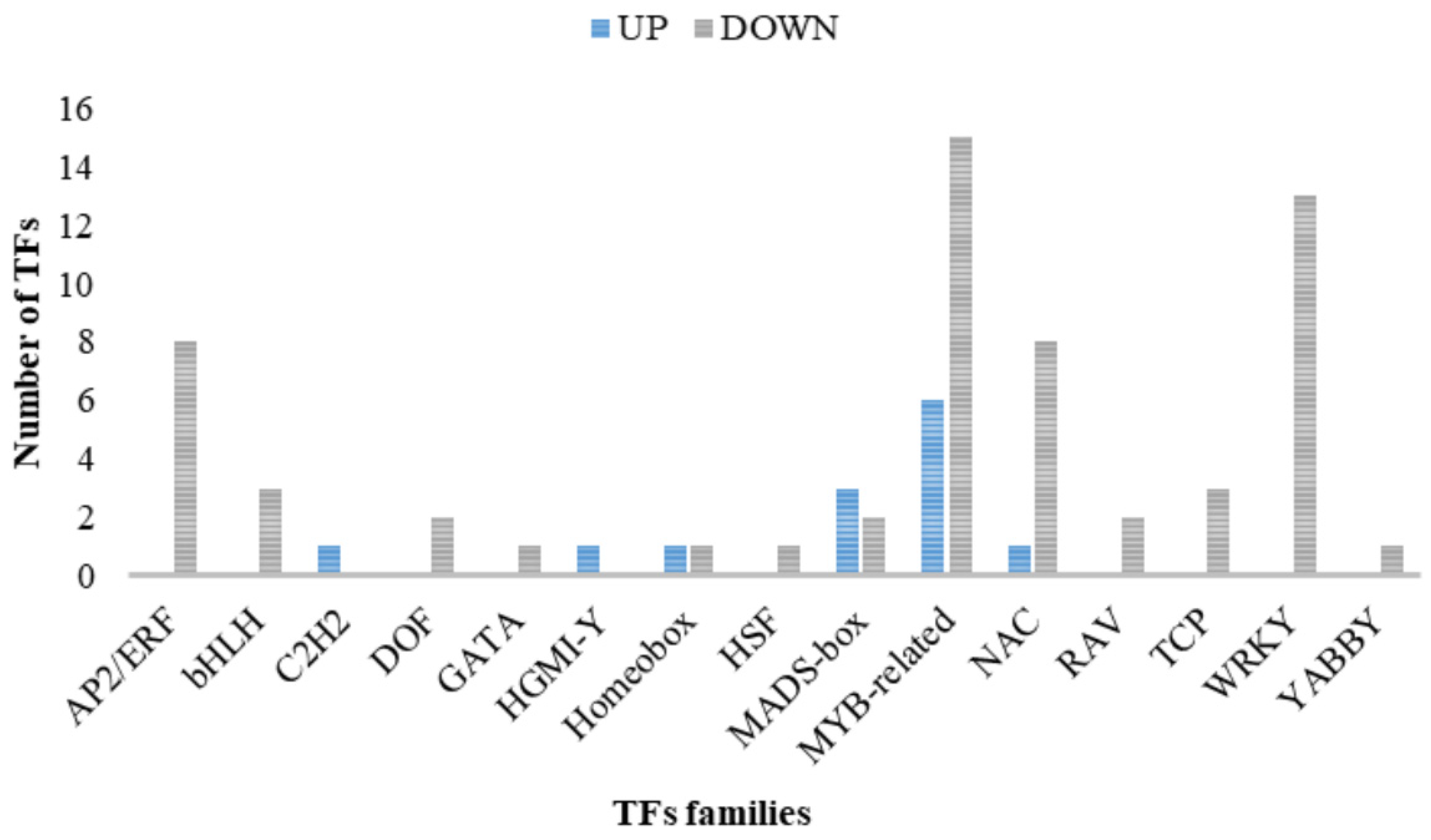 Agronomy 10 01904 g005