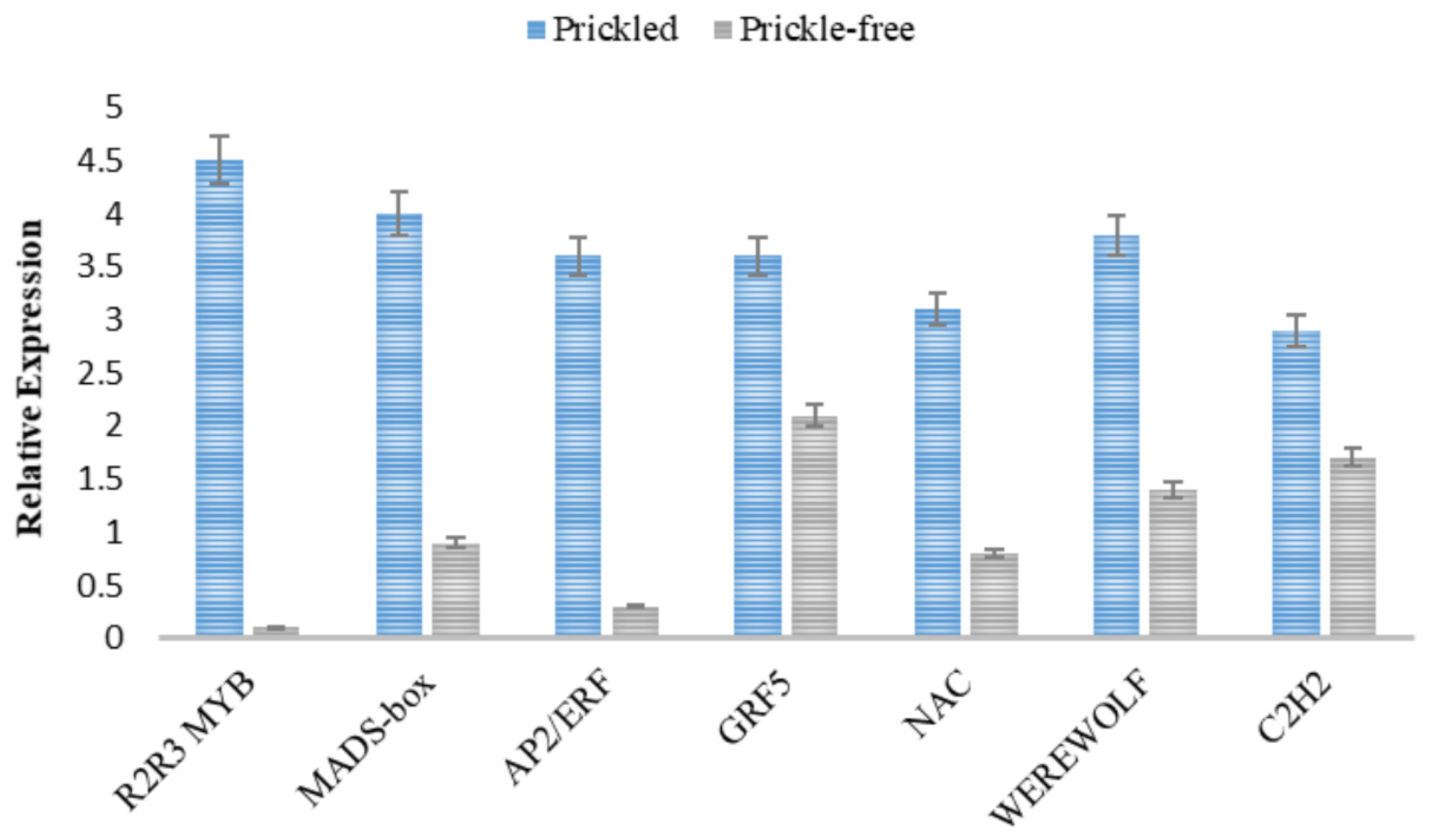 Agronomy 10 01904 g006