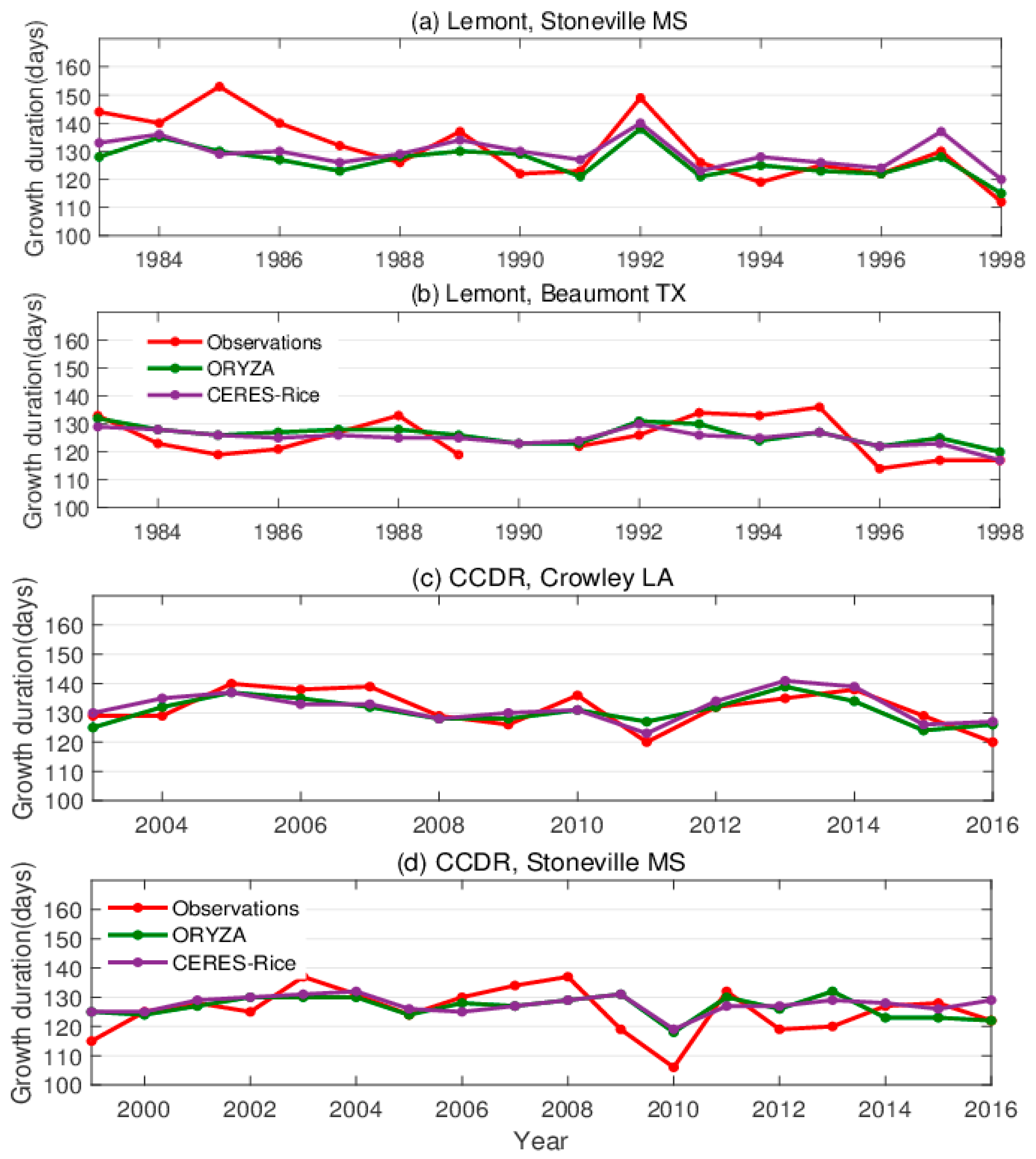 Agronomy 10 01905 g003