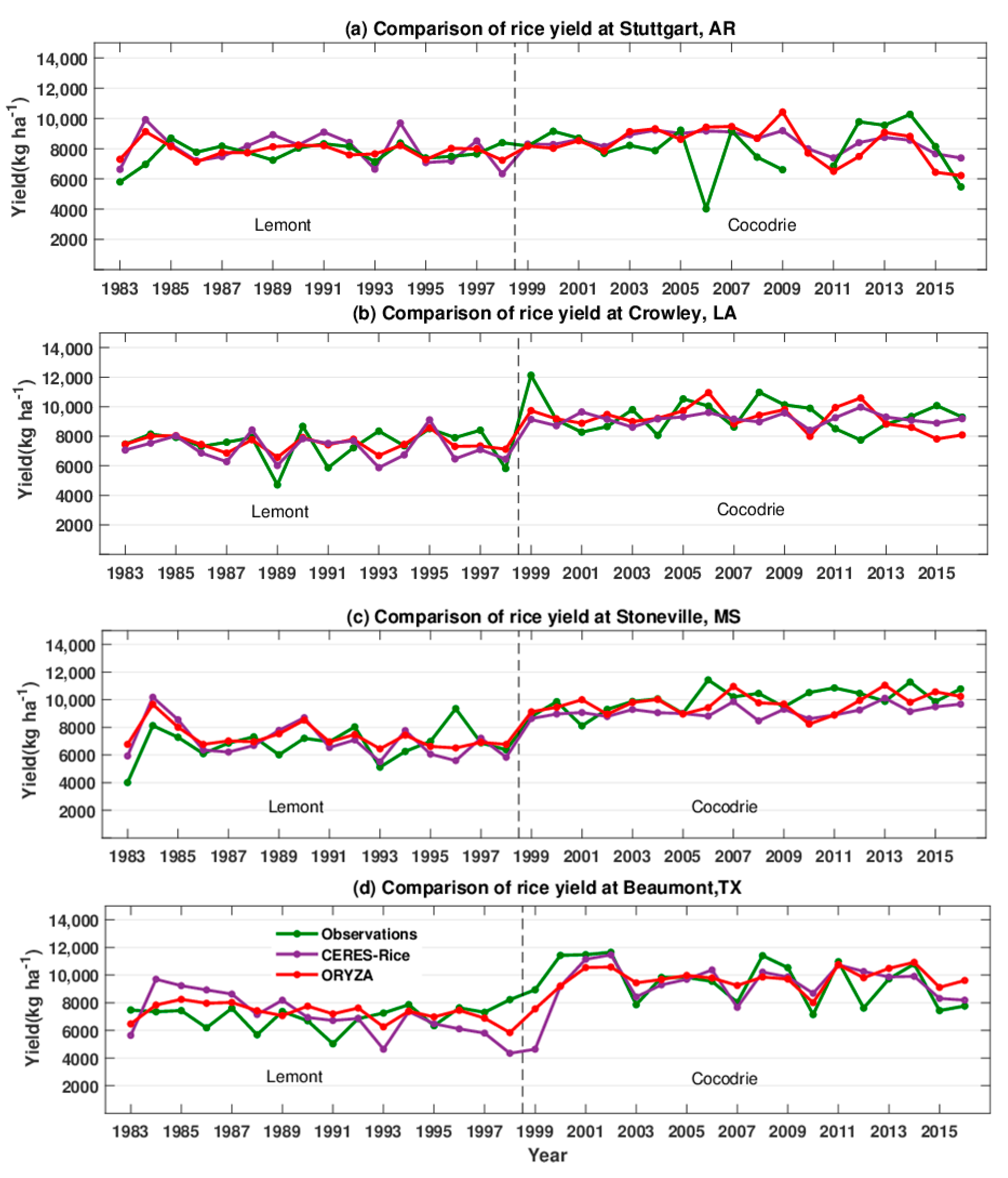 Agronomy 10 01905 g004