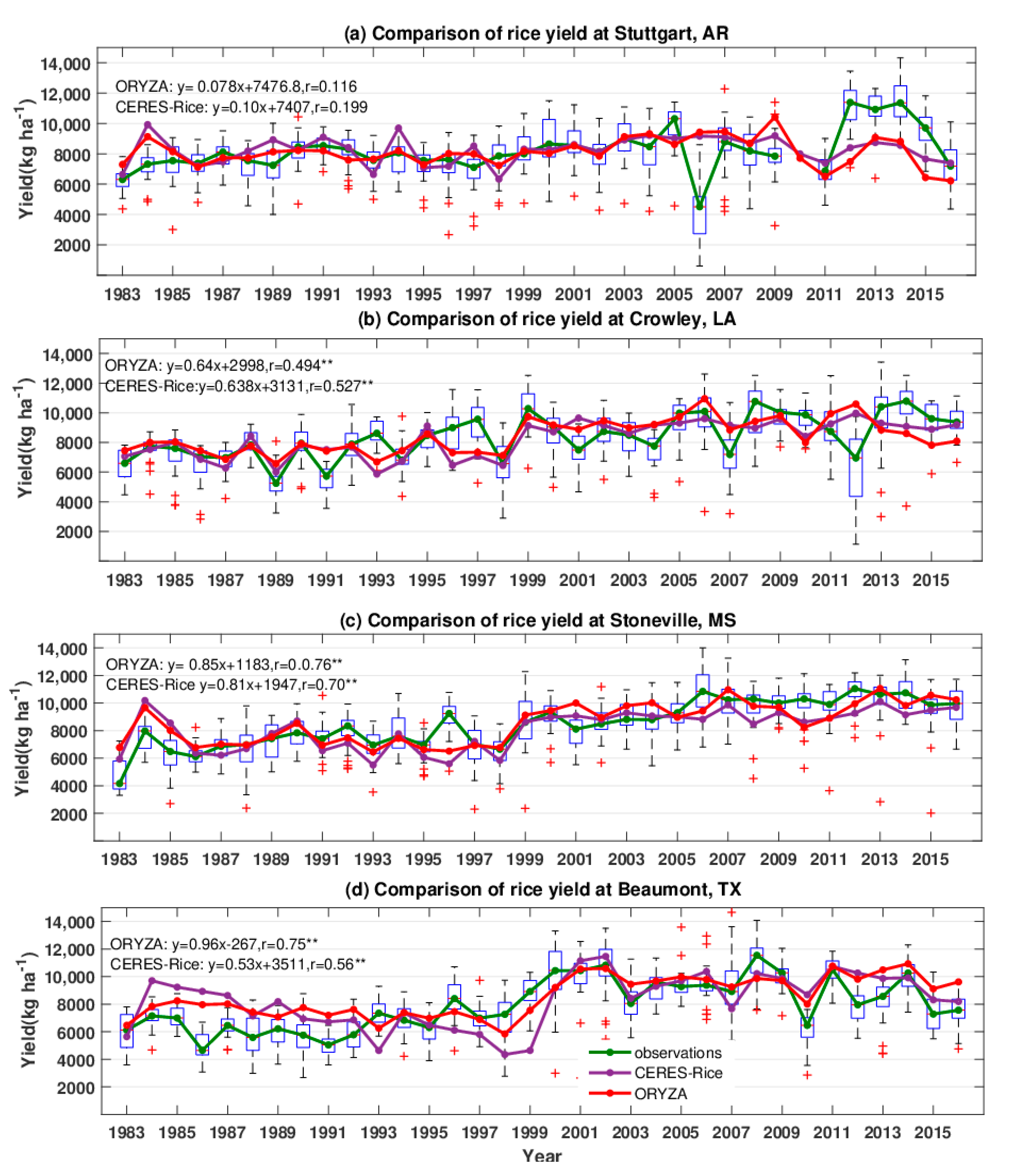 Agronomy 10 01905 g005