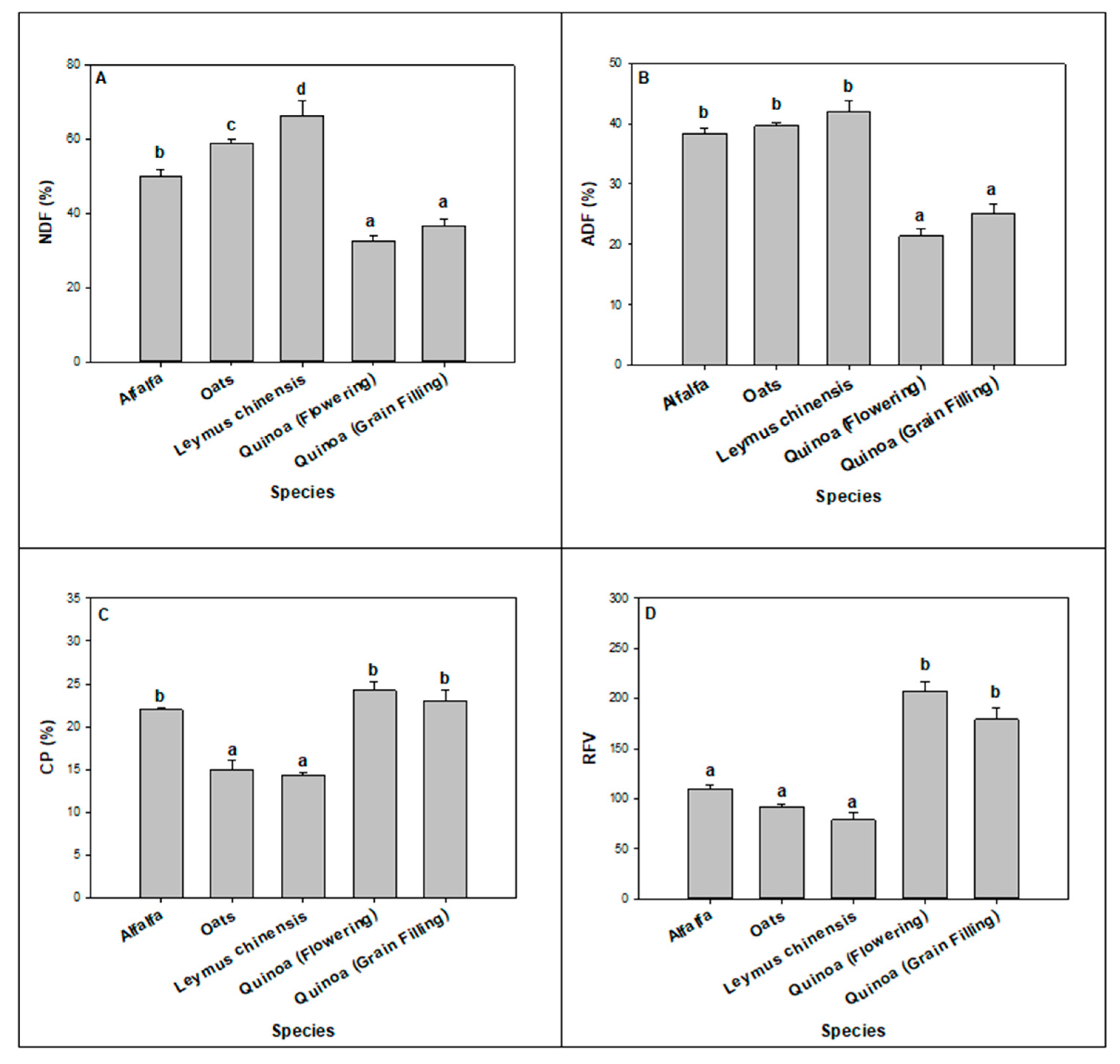 Agronomy 10 01908 g001 Agronomy 10 01908 g001