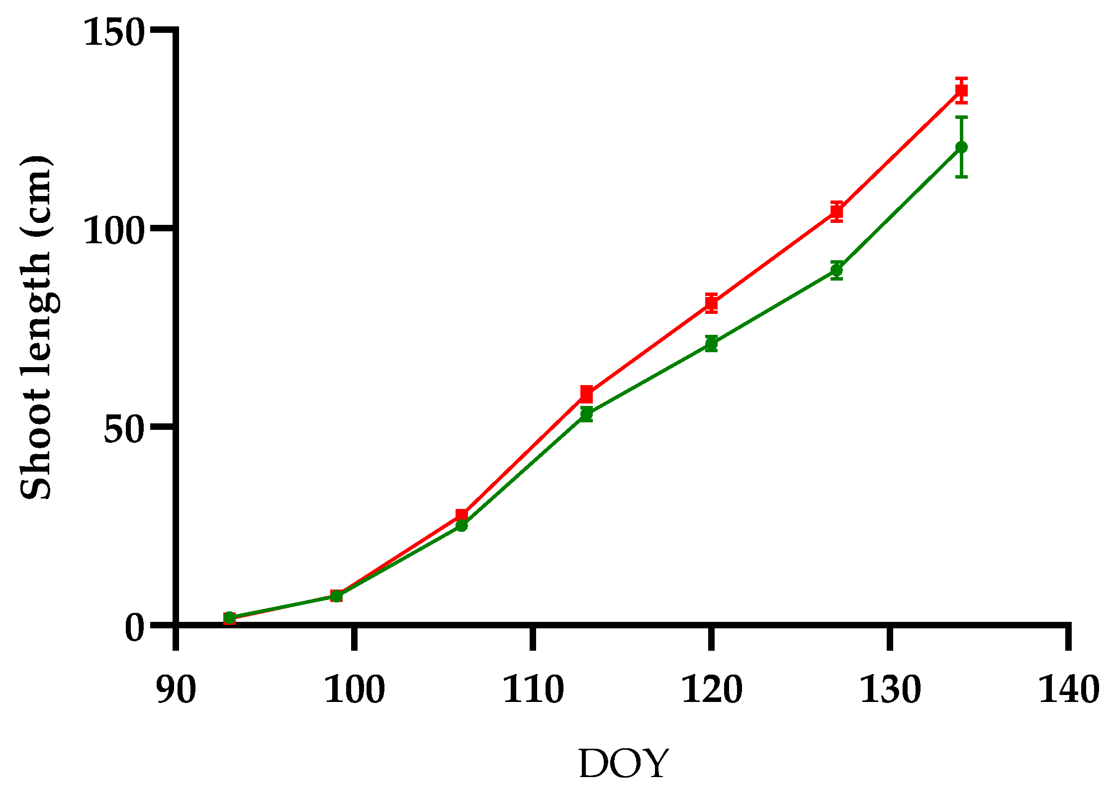 Agronomy 10 01909 g005