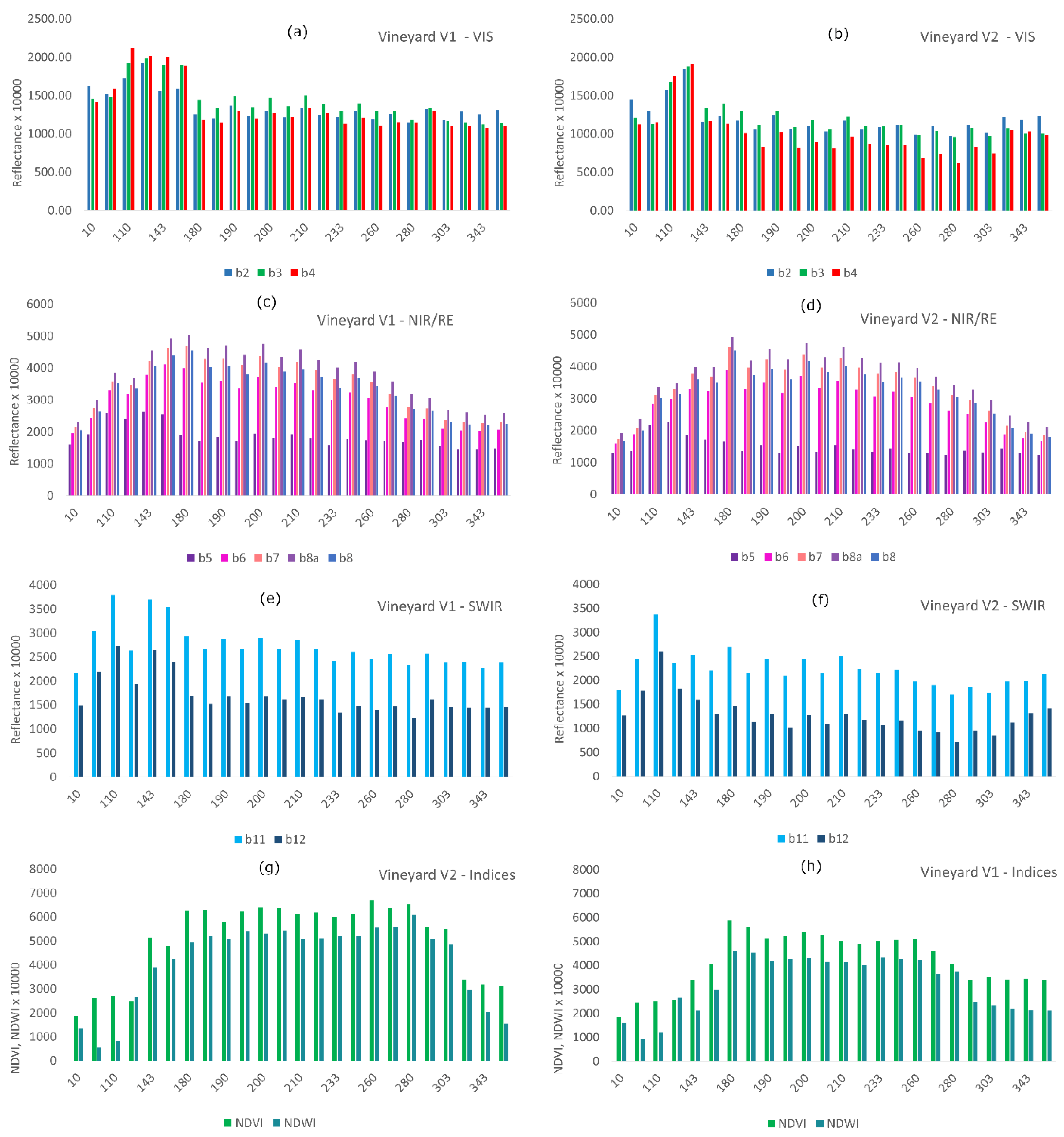Agronomy 10 01909 g006