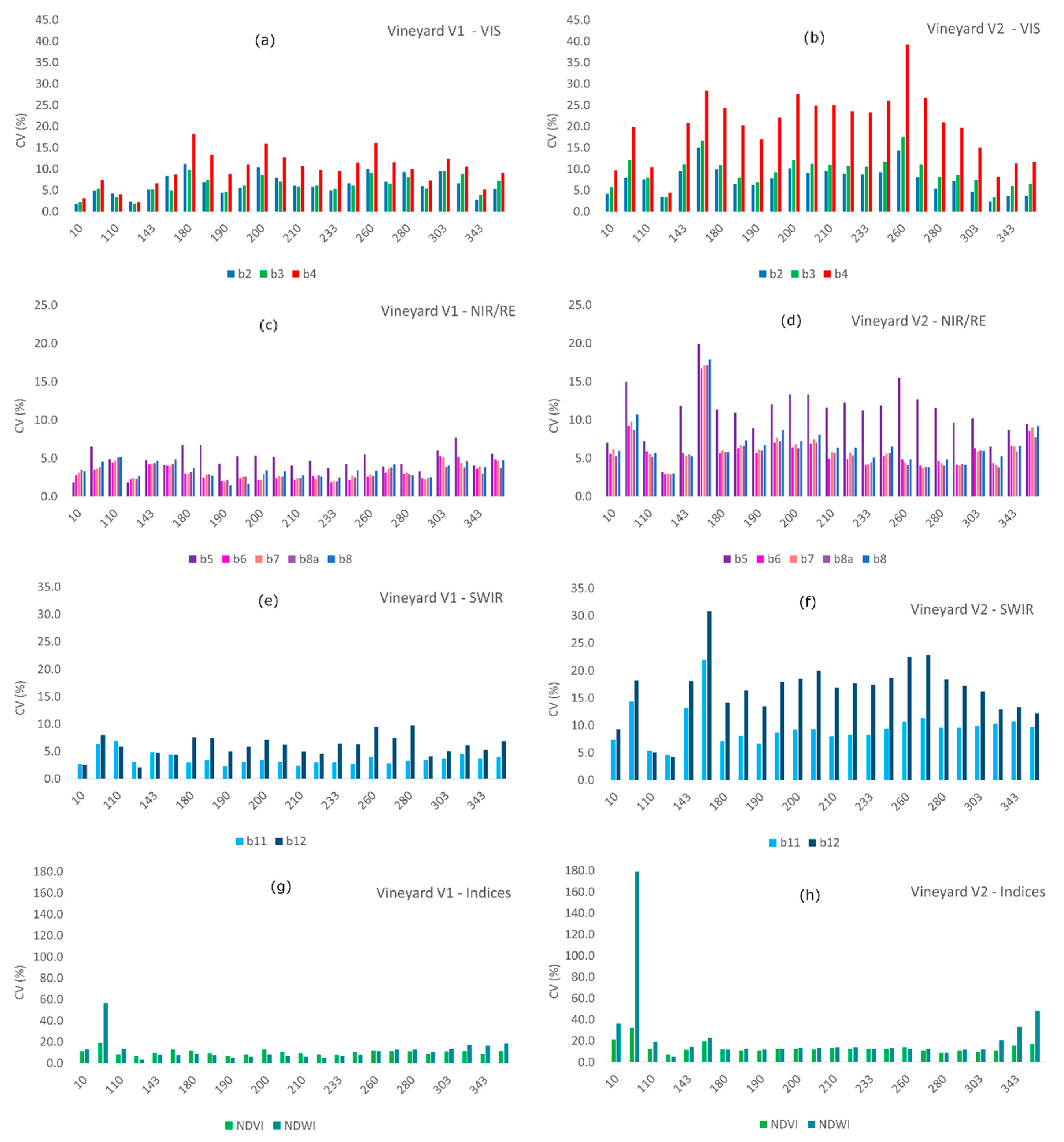 Agronomy 10 01909 g008