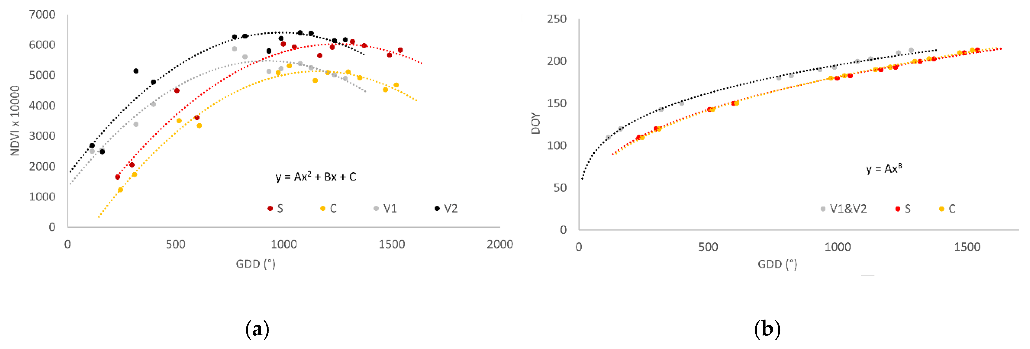 Agronomy 10 01909 g009