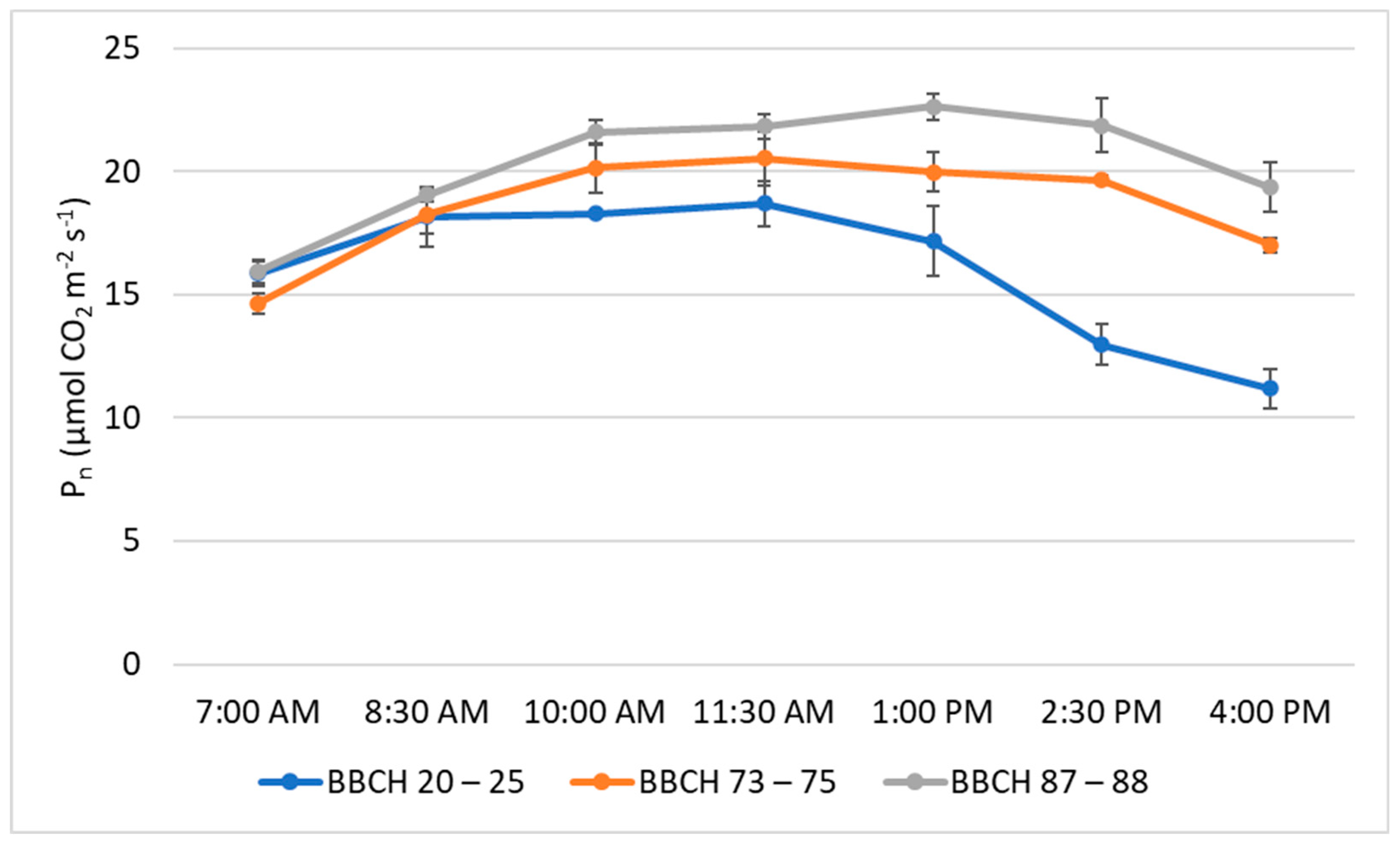 Agronomy 10 01912 g001