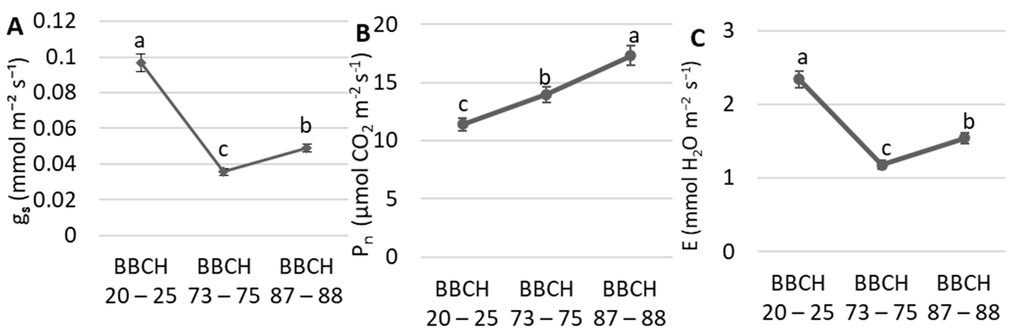 Agronomy 10 01912 g002