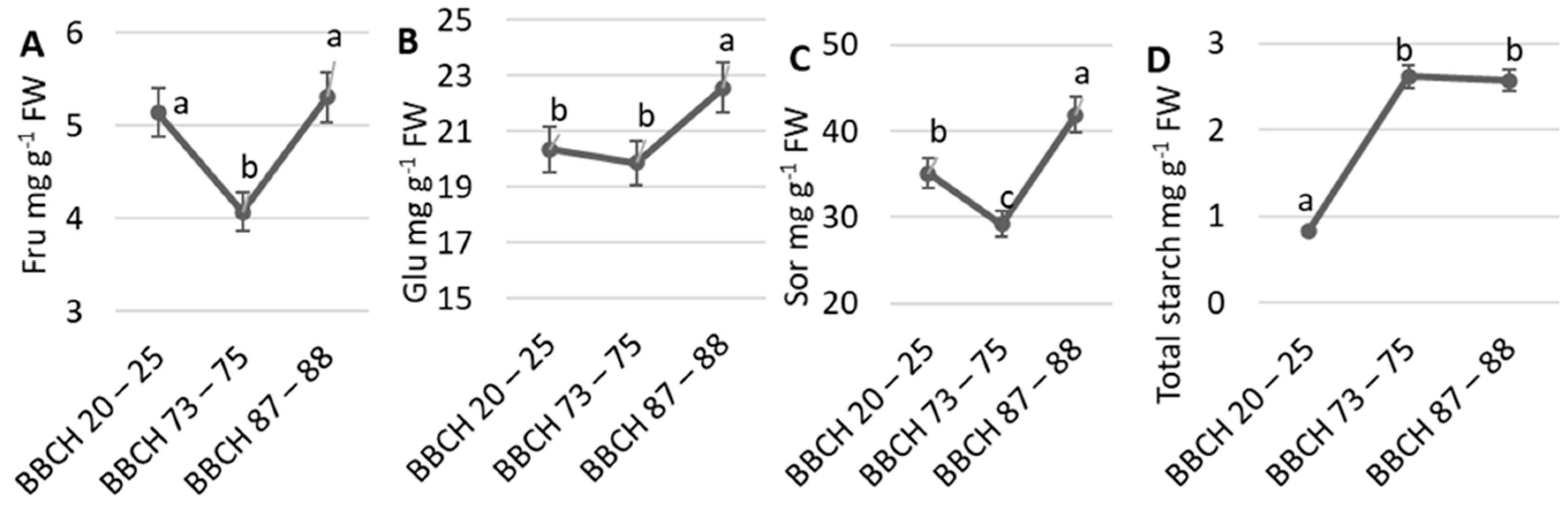 Agronomy 10 01912 g006