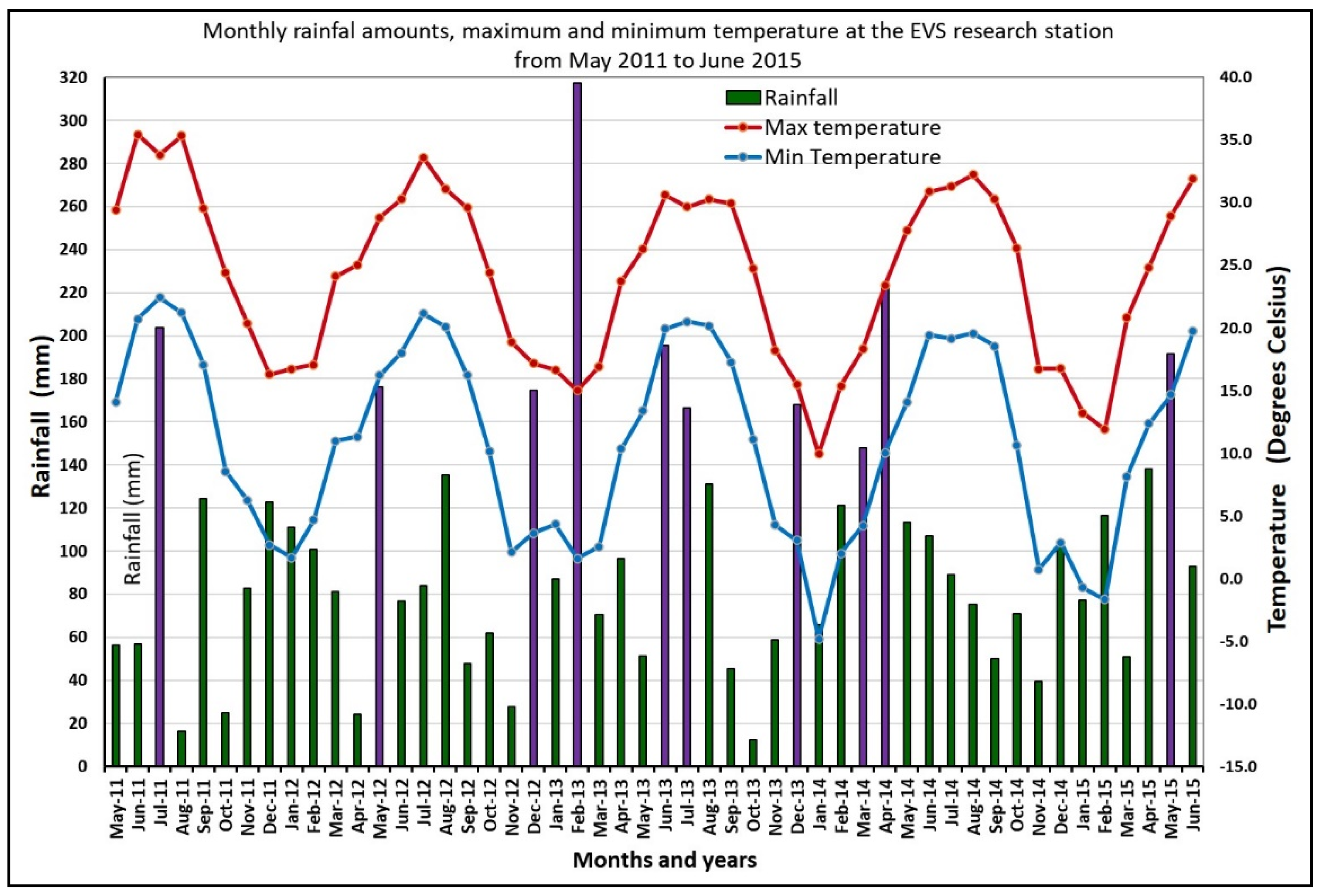 Agronomy 10 01913 g002