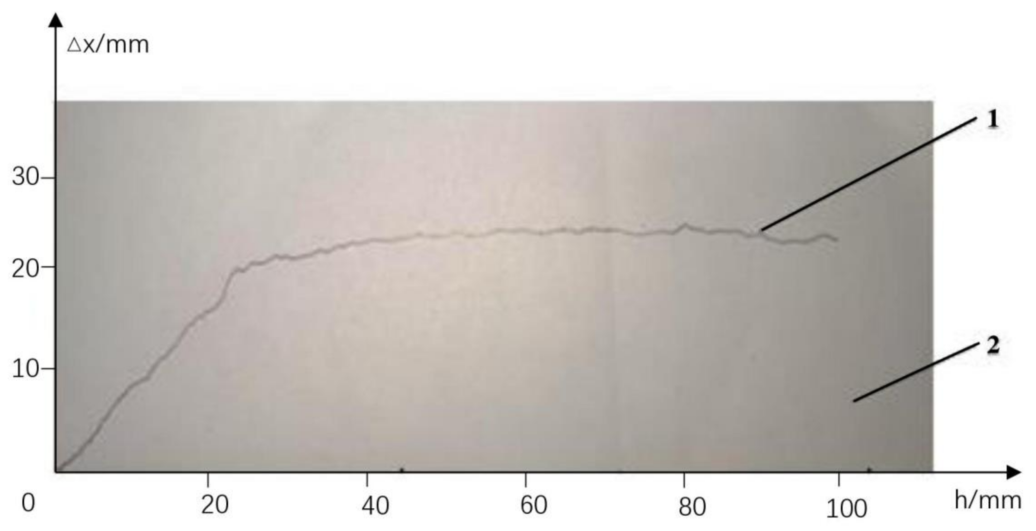 Agronomy Free FullText Estimating Soil Resistance of