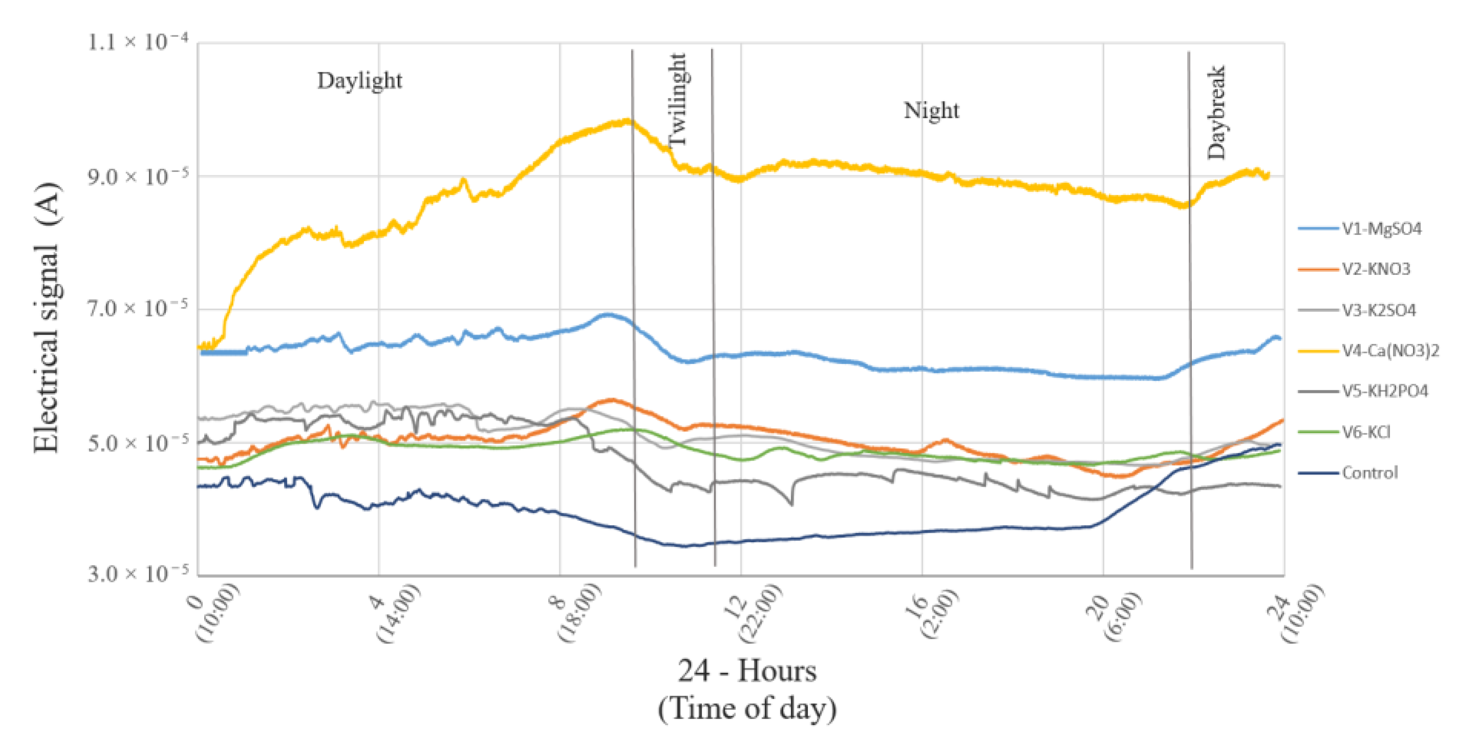 Agronomy 10 01915 g002