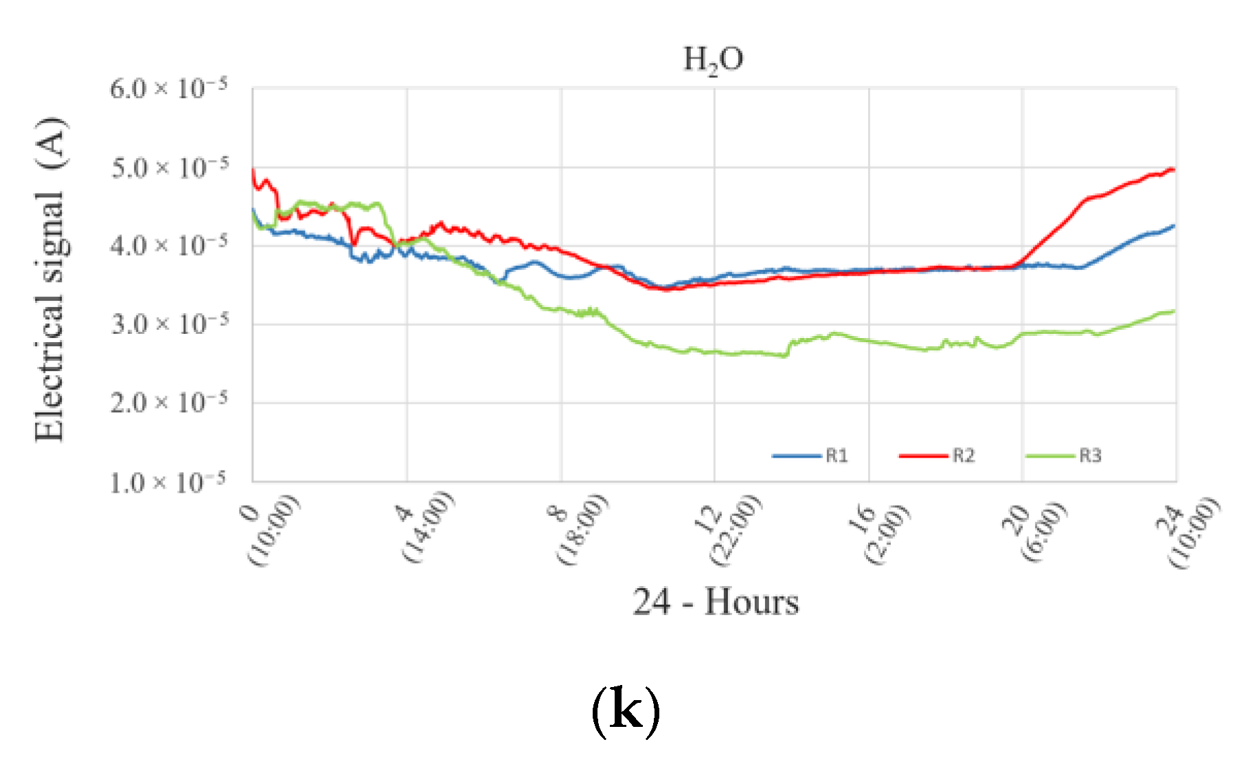 Agronomy 10 01915 g004b
