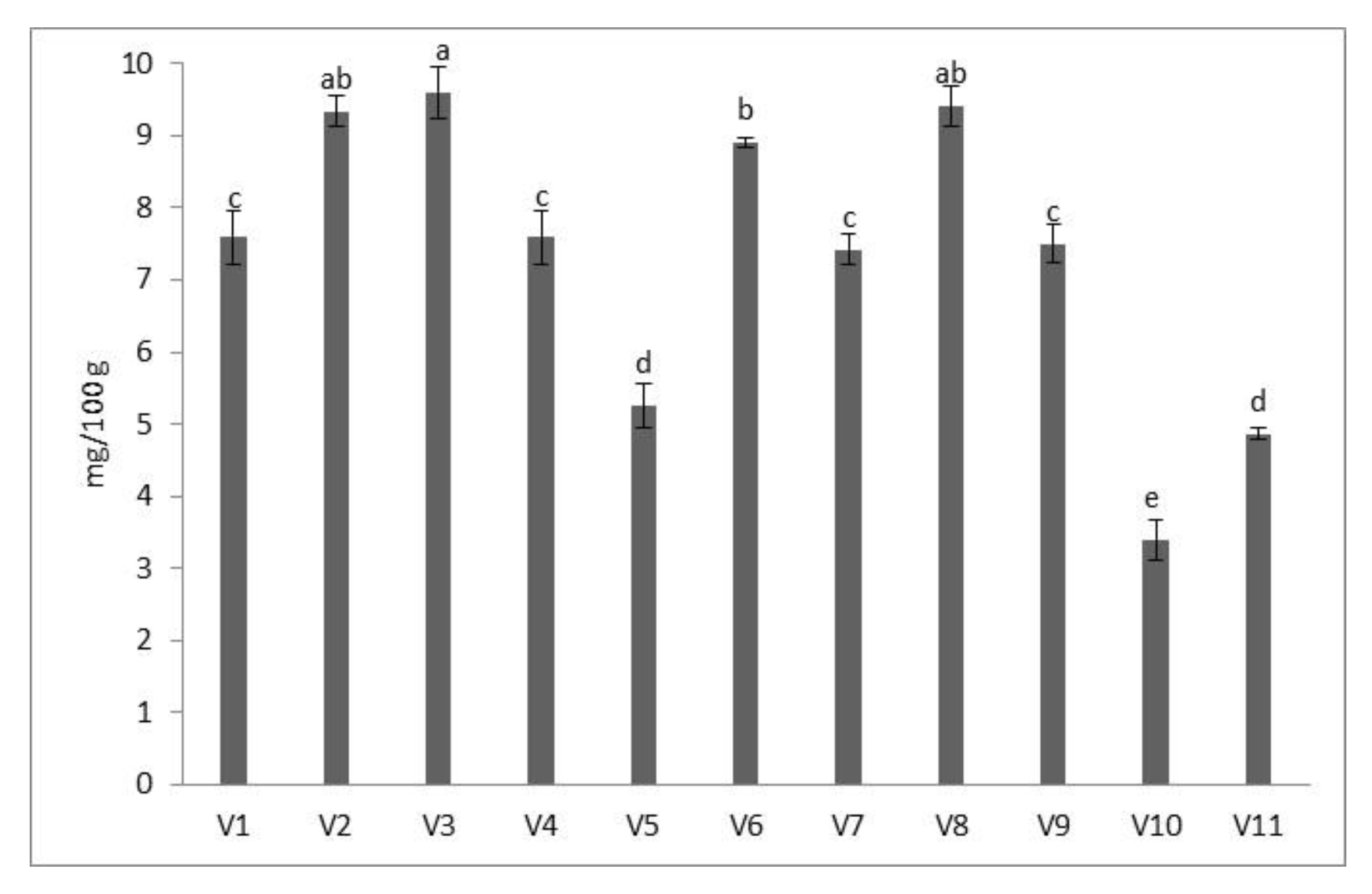 Agronomy 10 01915 g005