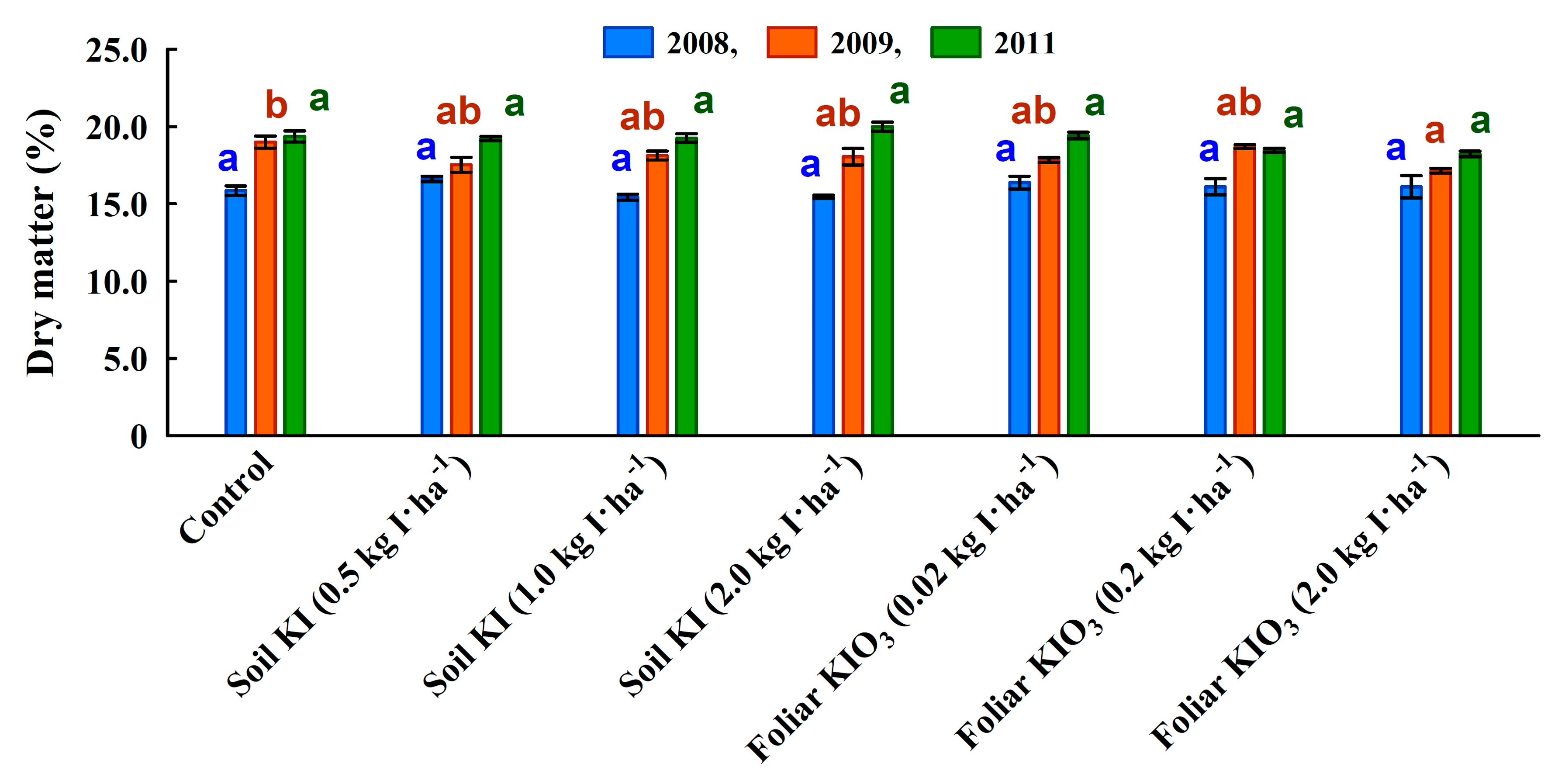 Agronomy 10 01916 g001