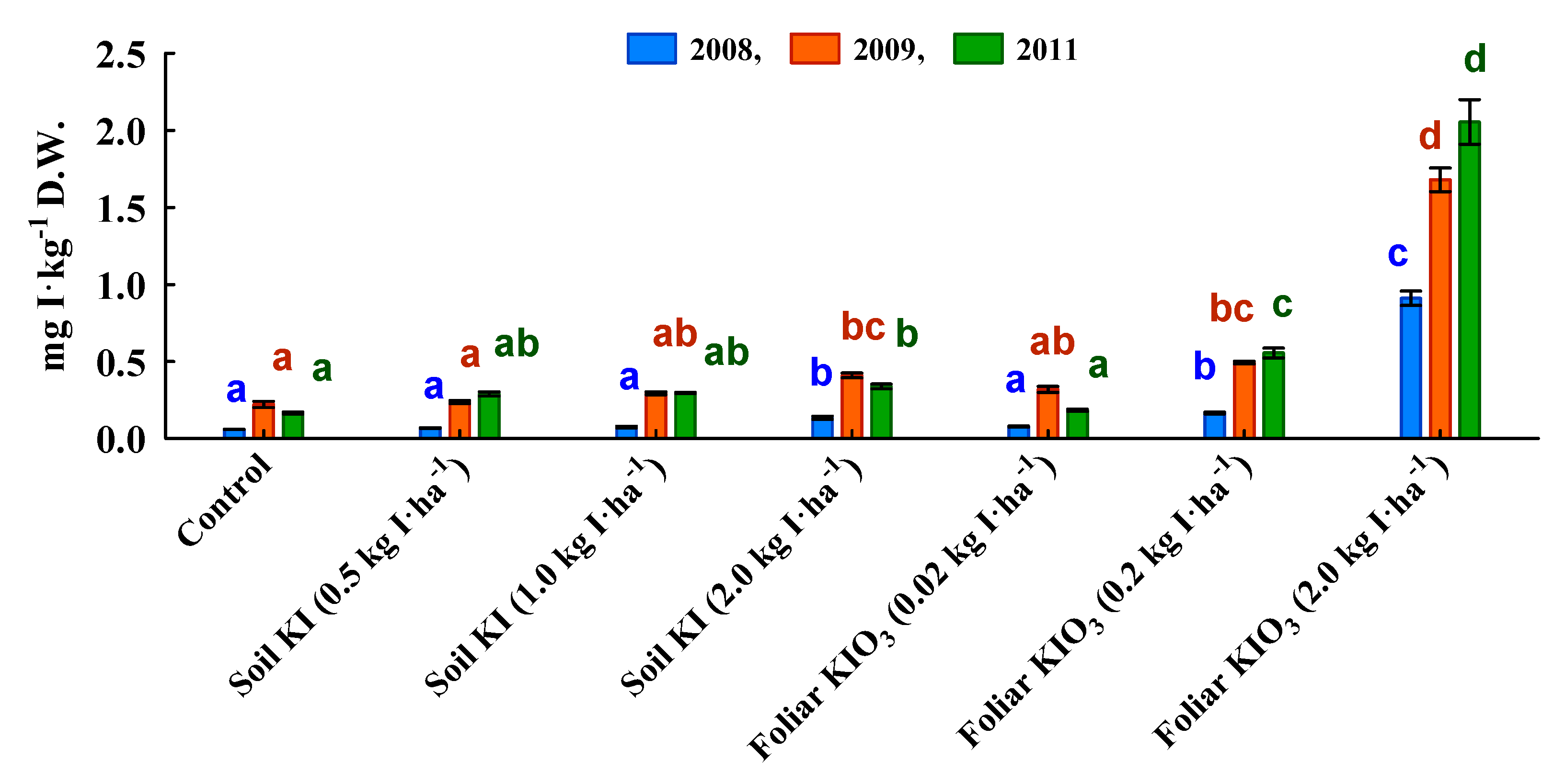 Agronomy 10 01916 g002