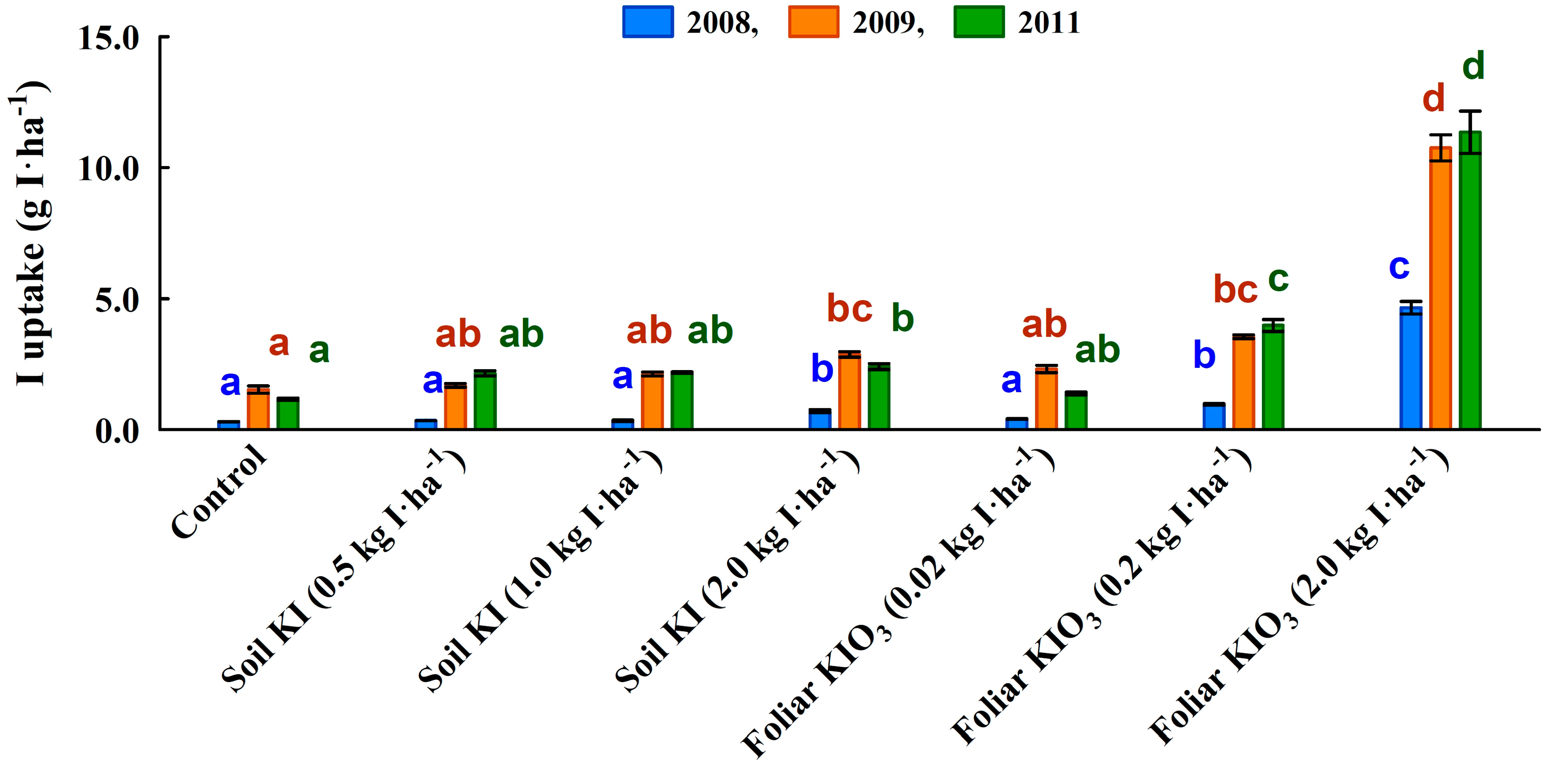 Agronomy 10 01916 g003