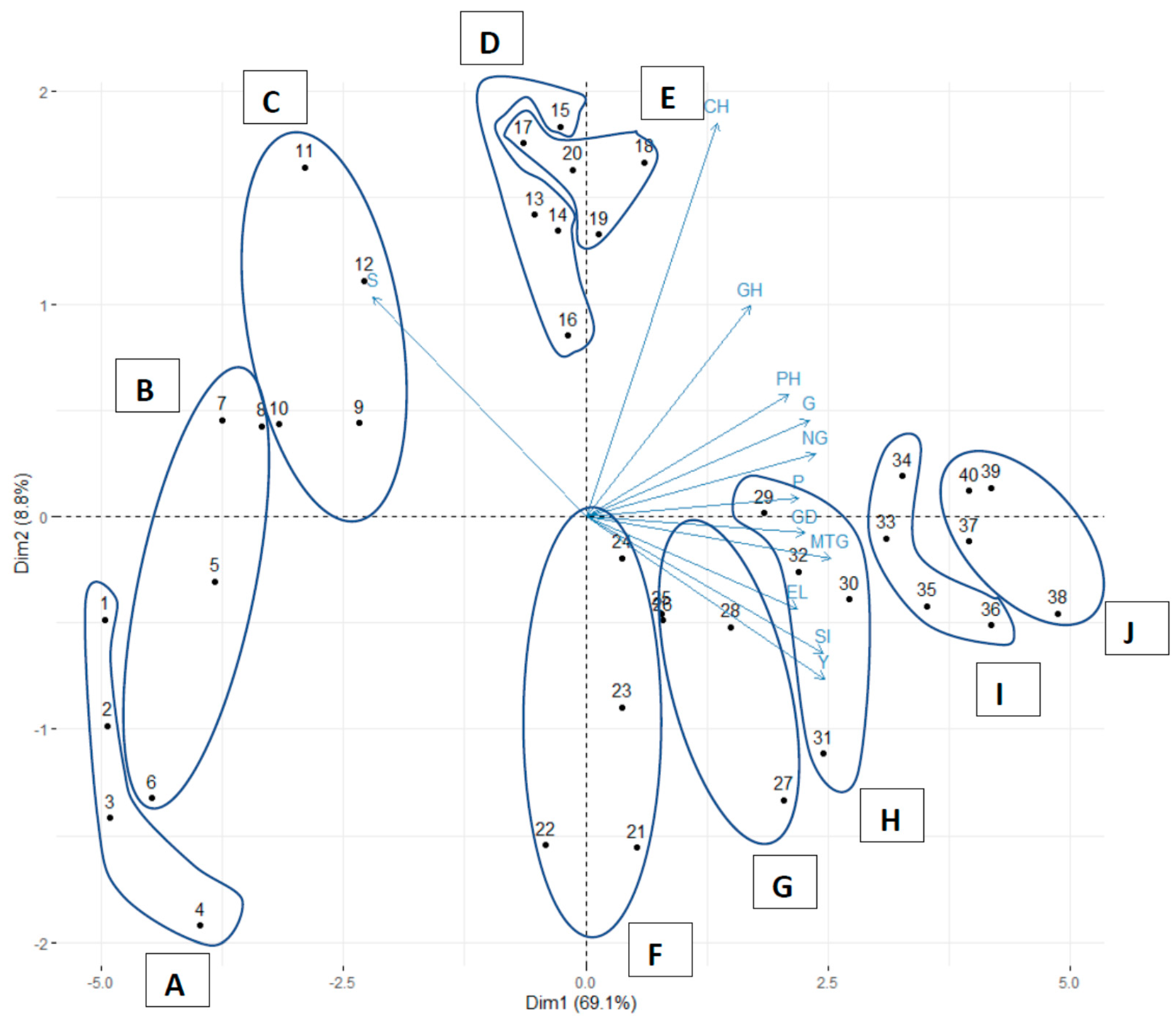 Agronomy 10 01918 g001