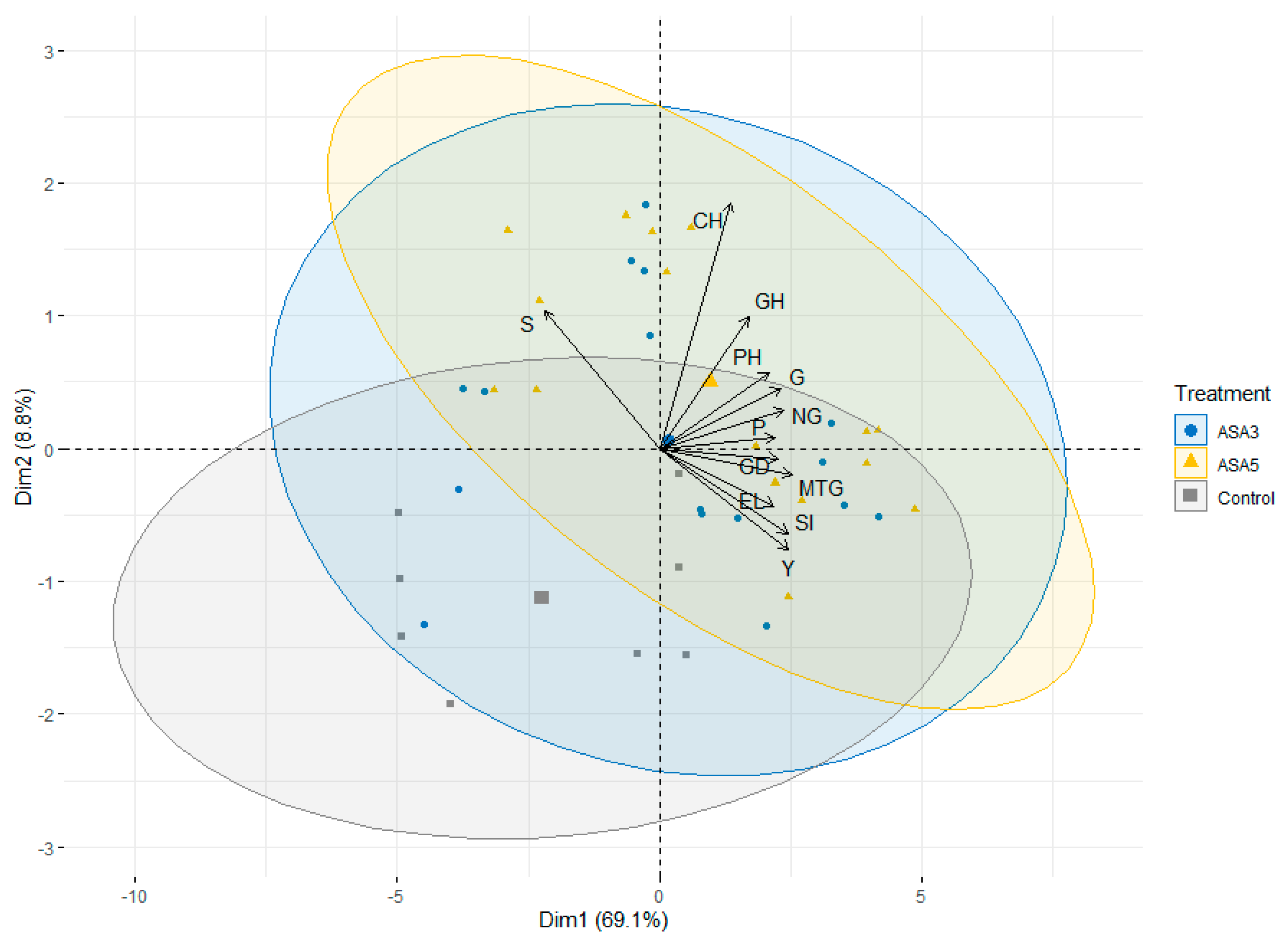Agronomy 10 01918 g002