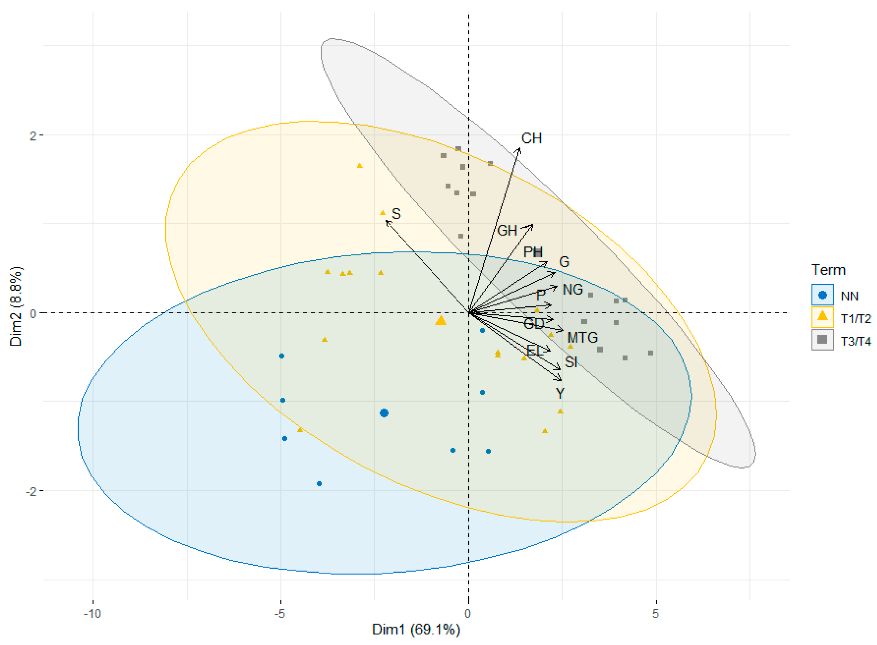 Agronomy 10 01918 g003