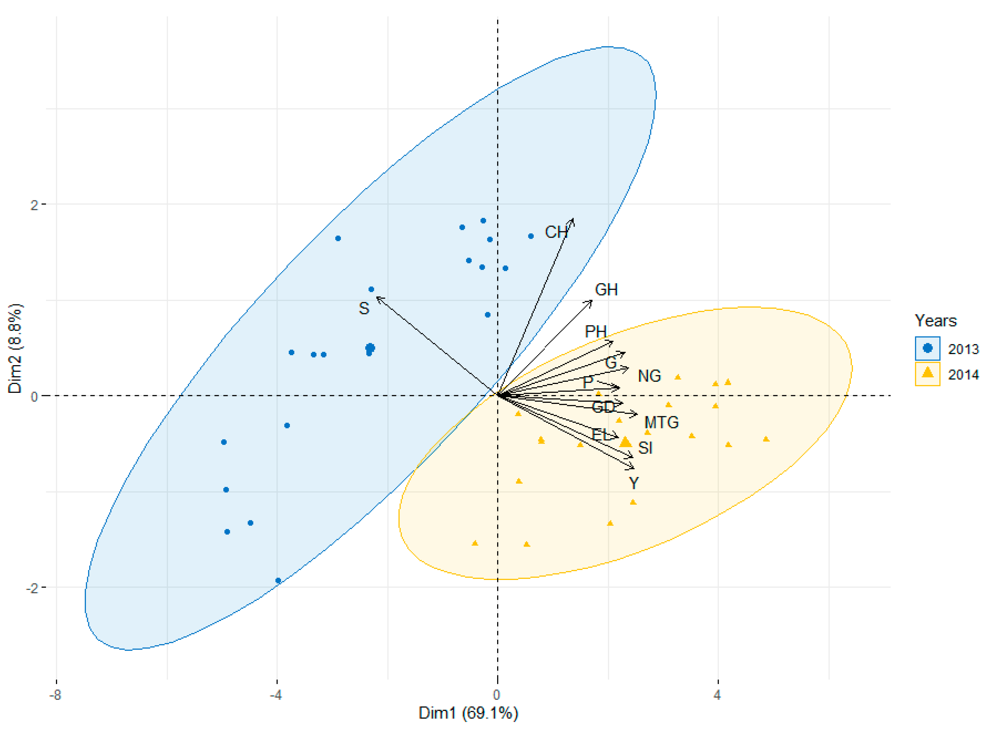 Agronomy 10 01918 g004