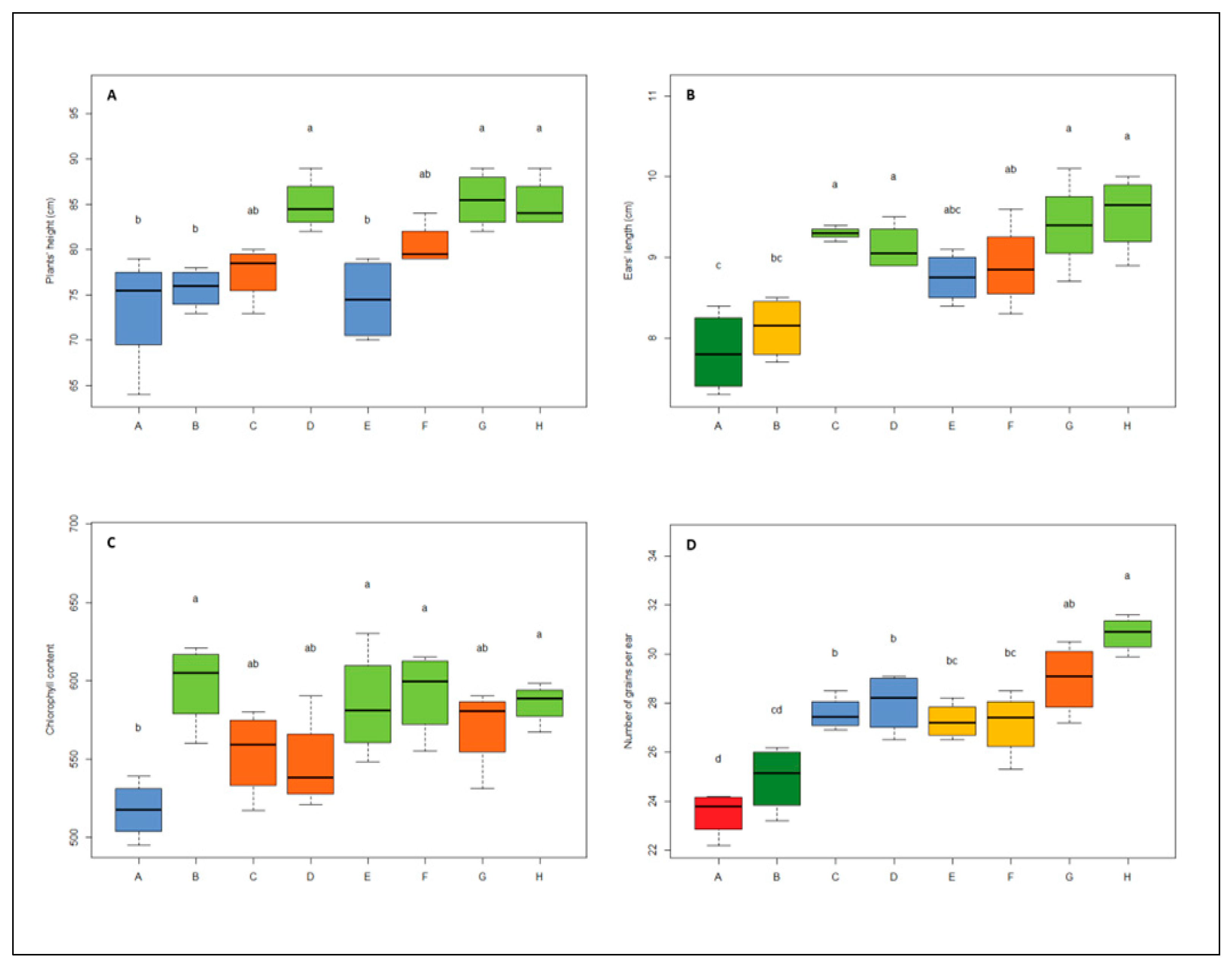 Agronomy 10 01918 g005